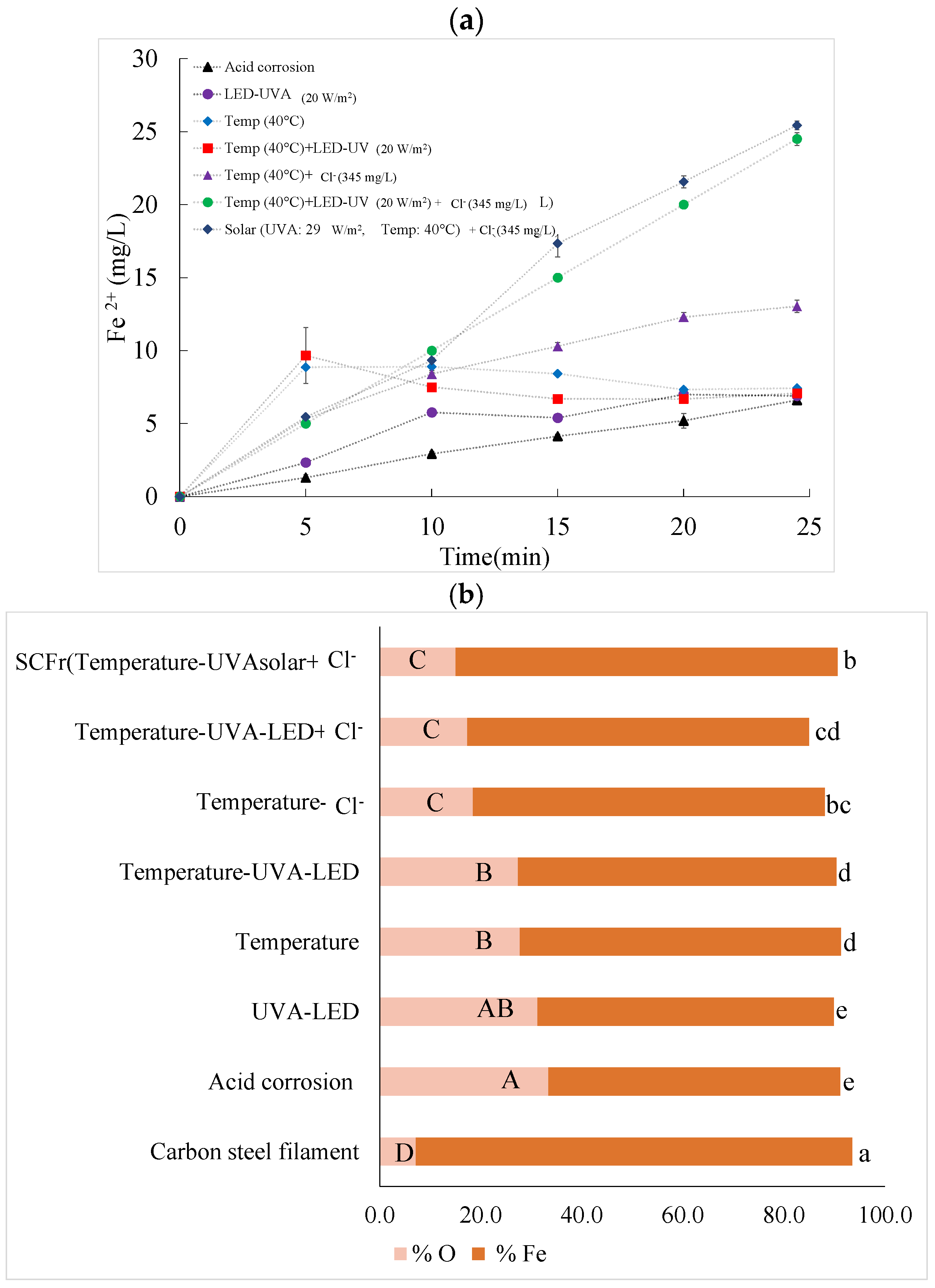 Catalysts 15 00063 g006a