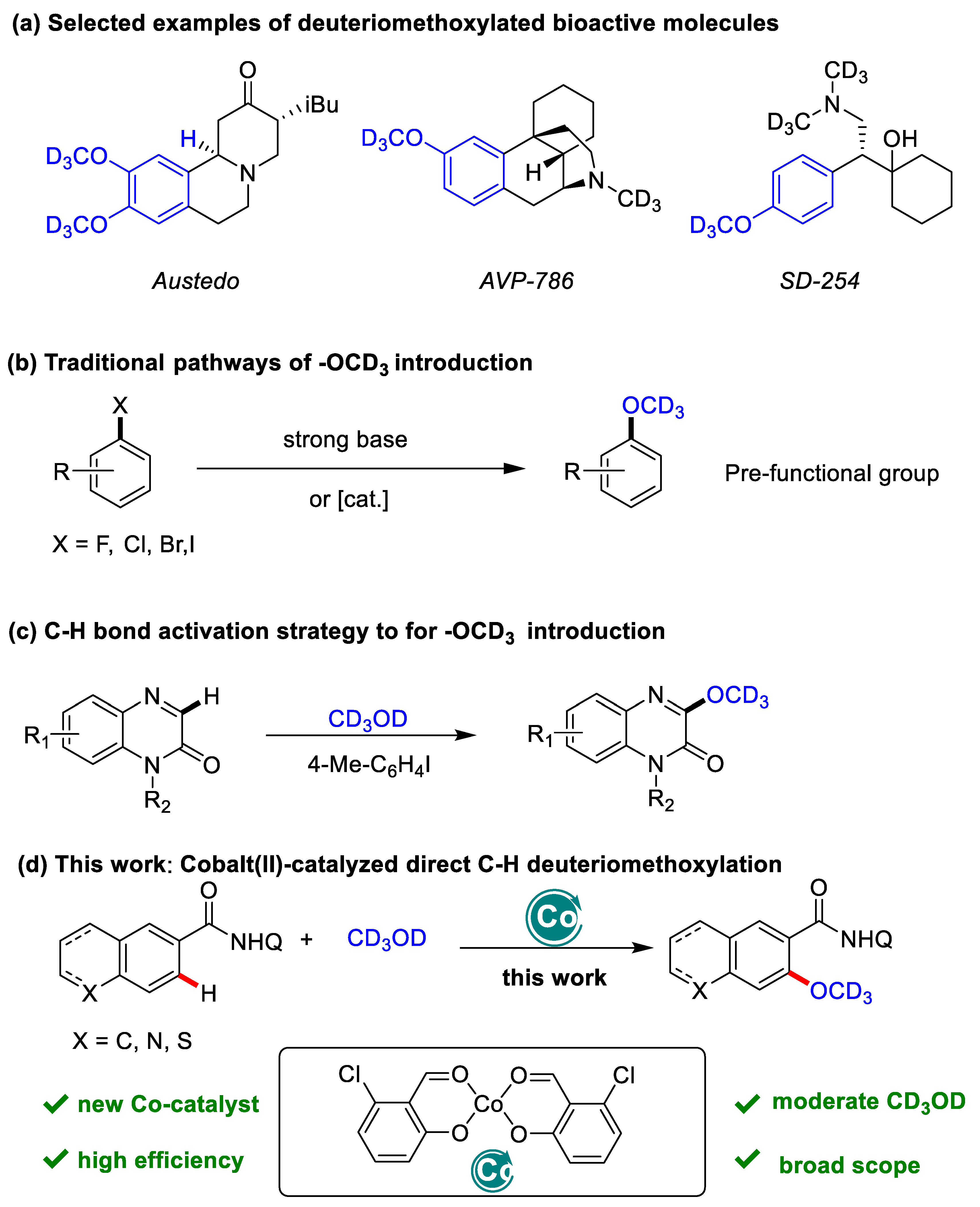 Catalysts 15 00065 sch001
