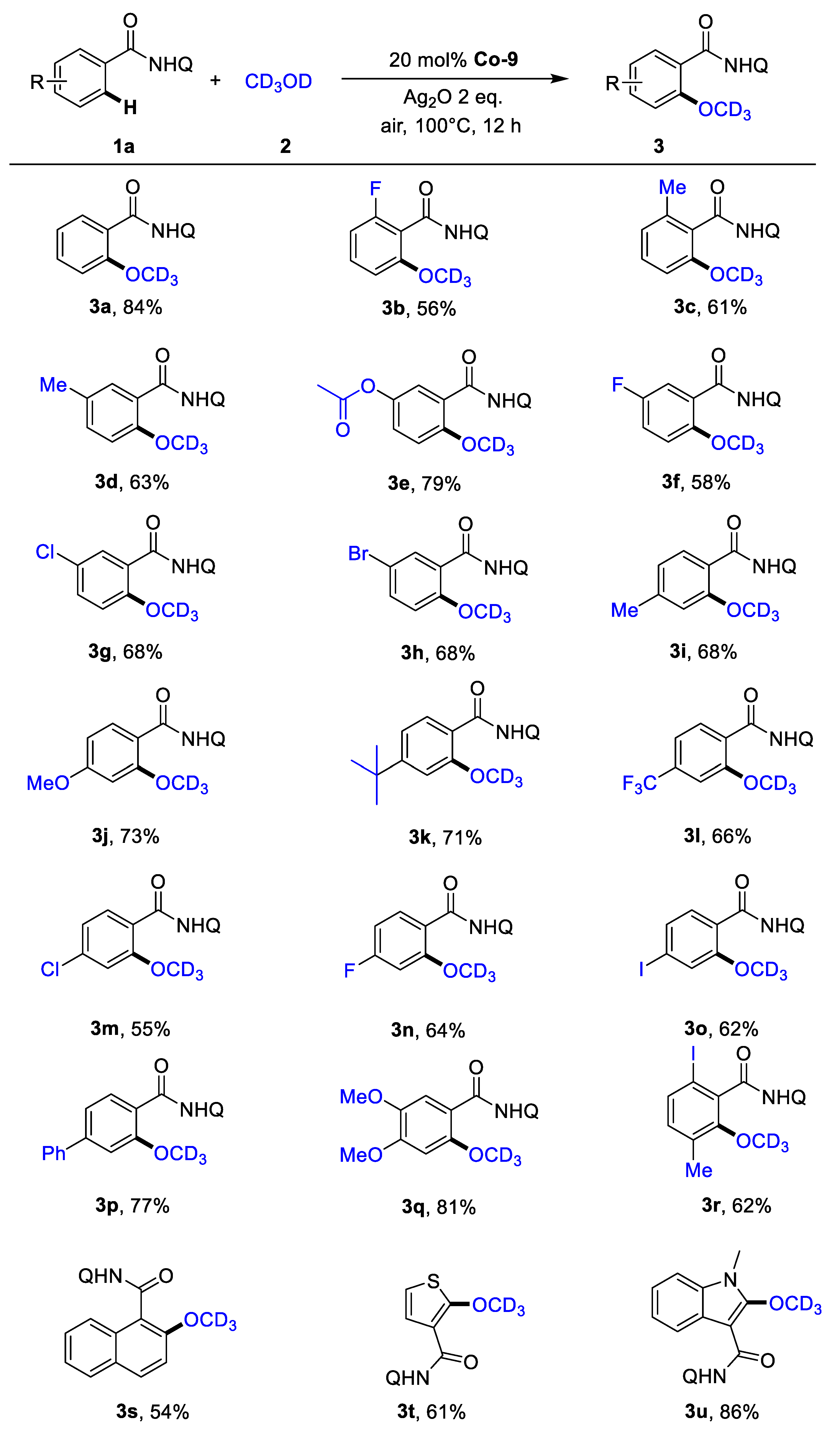 Catalysts 15 00065 sch002
