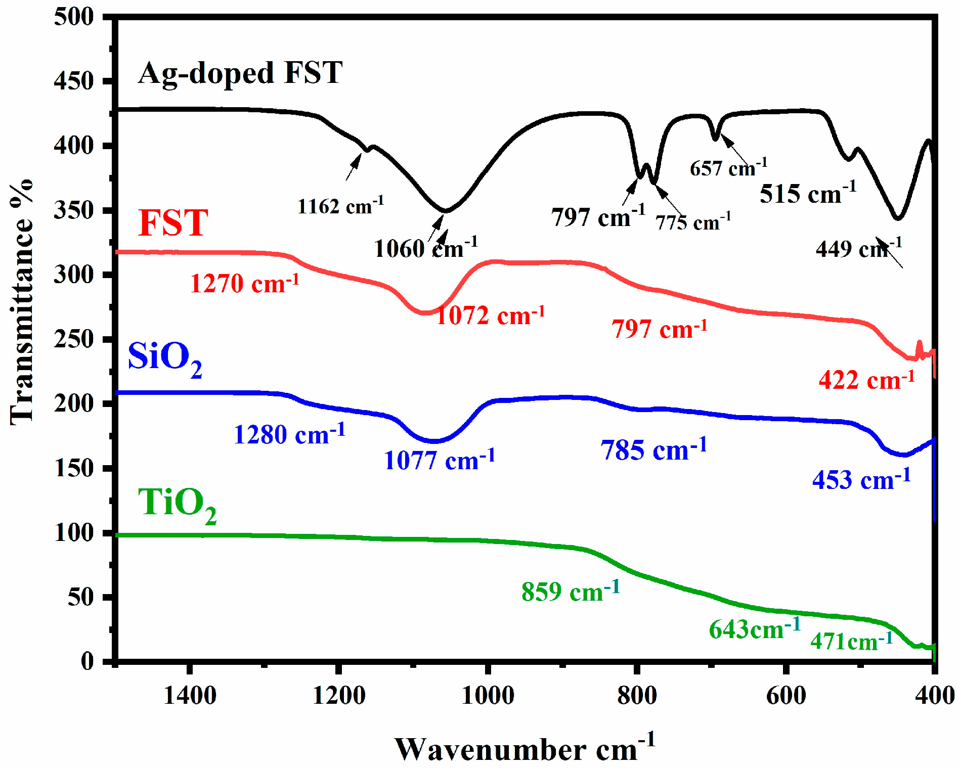 Catalysts 15 00066 g003