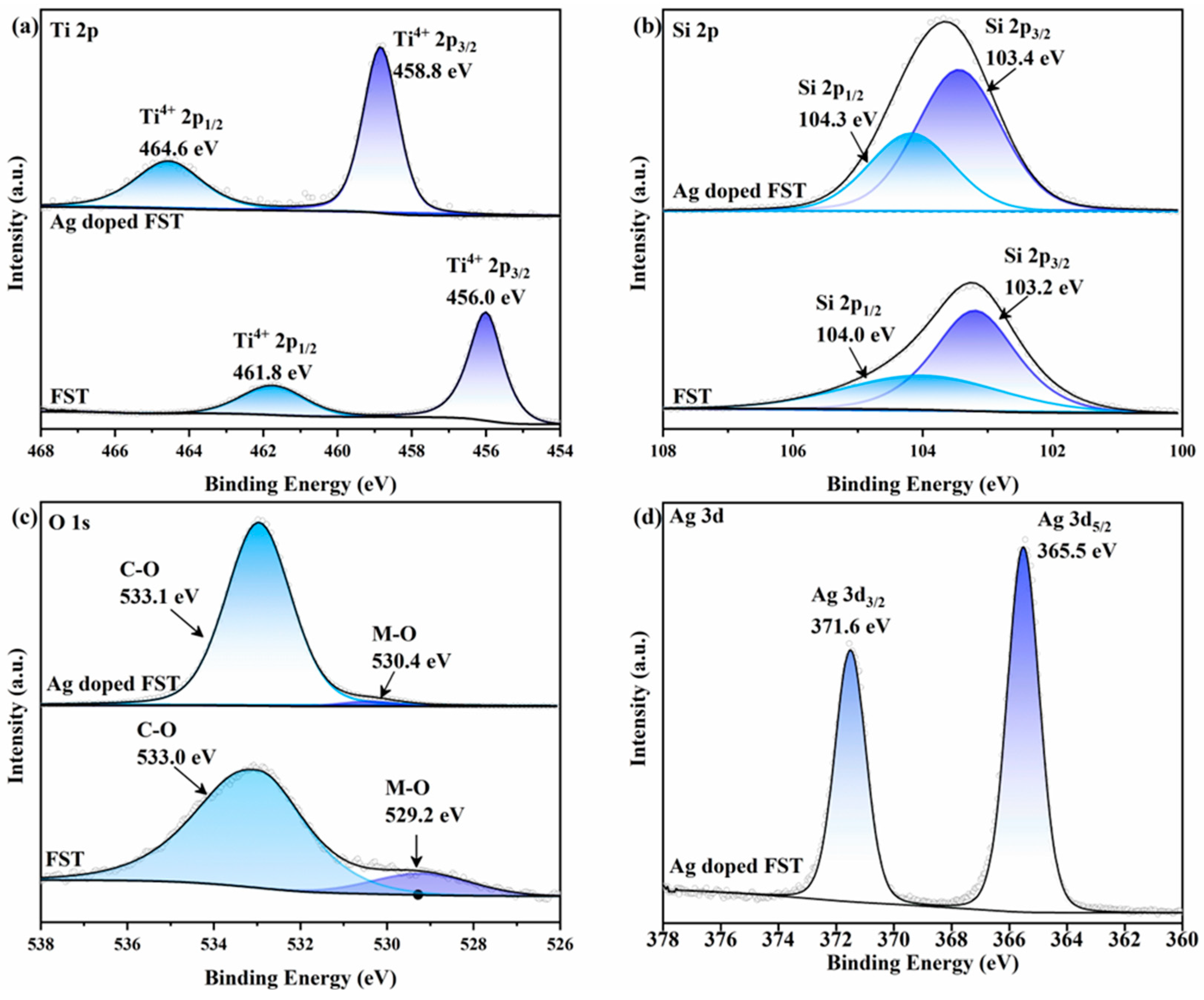 Catalysts 15 00066 g004