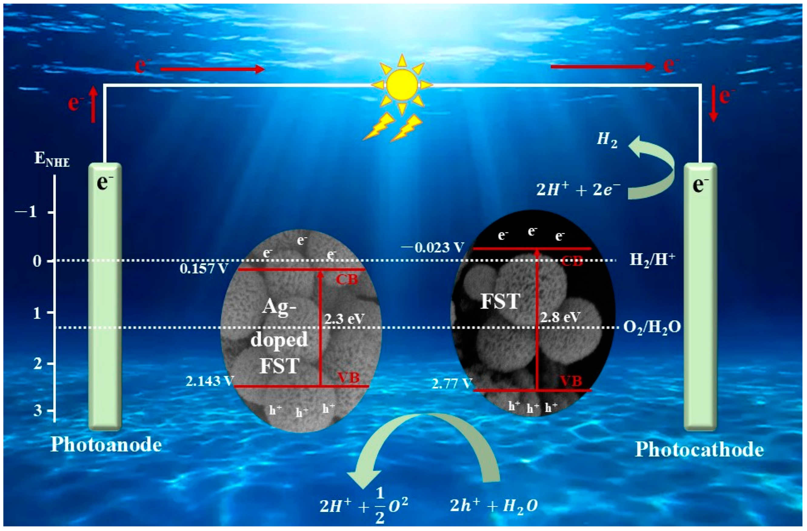 Catalysts 15 00066 g011
