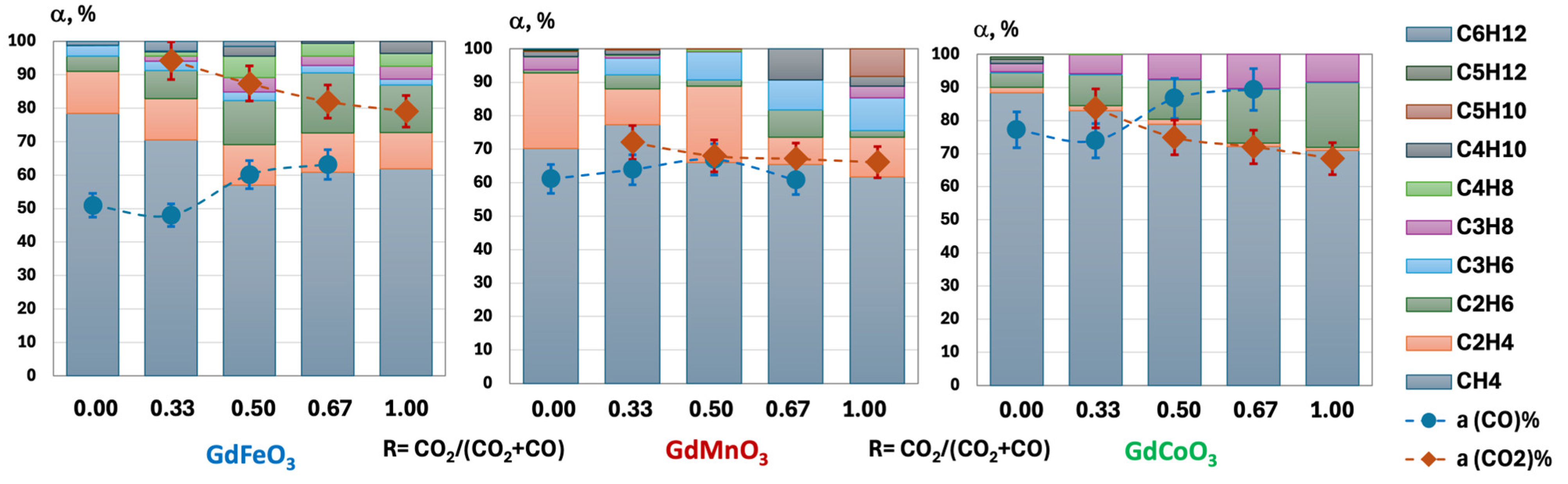 Catalysts 15 00067 g008