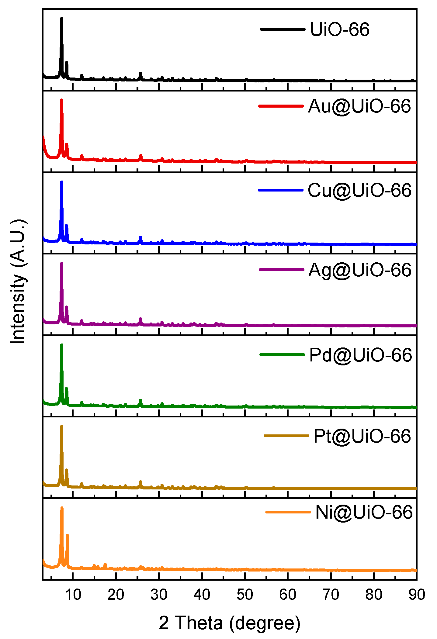 Catalysts 15 00070 g001
