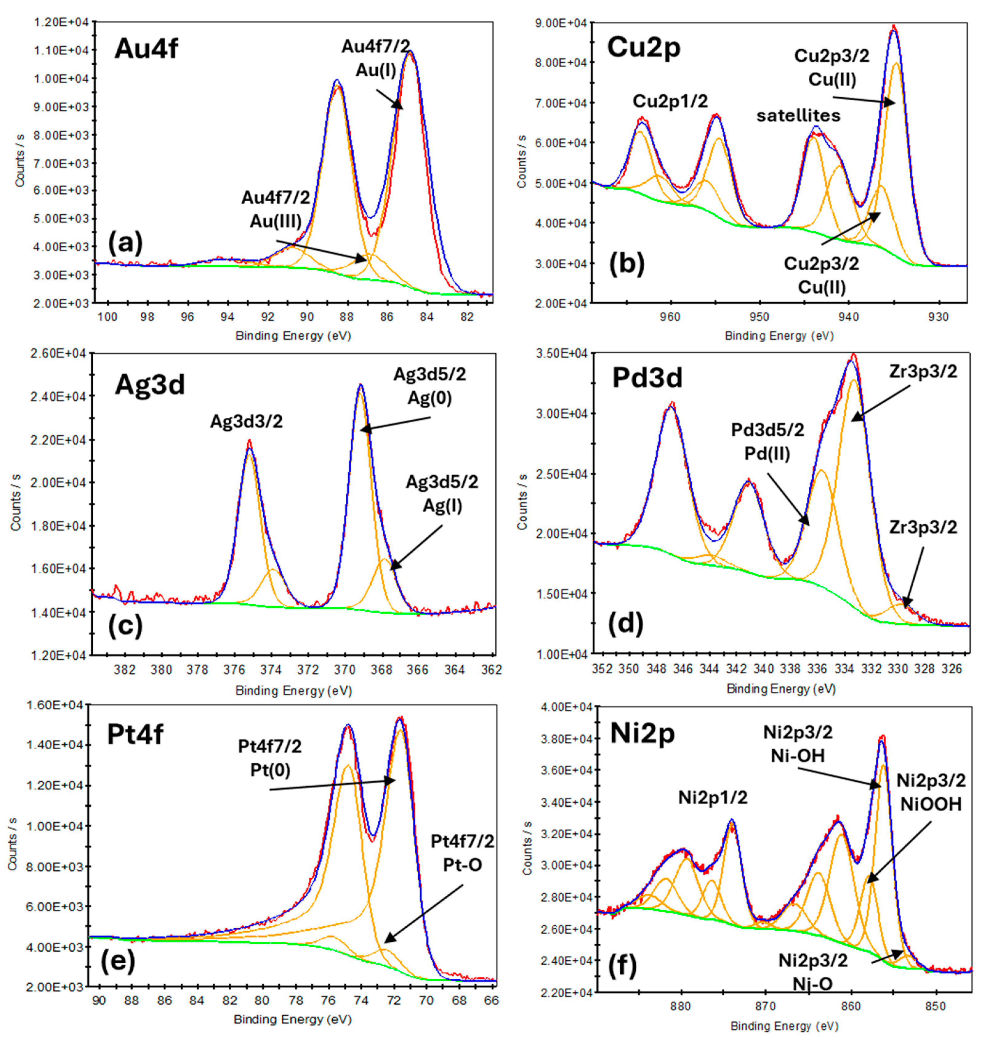 Catalysts 15 00070 g003