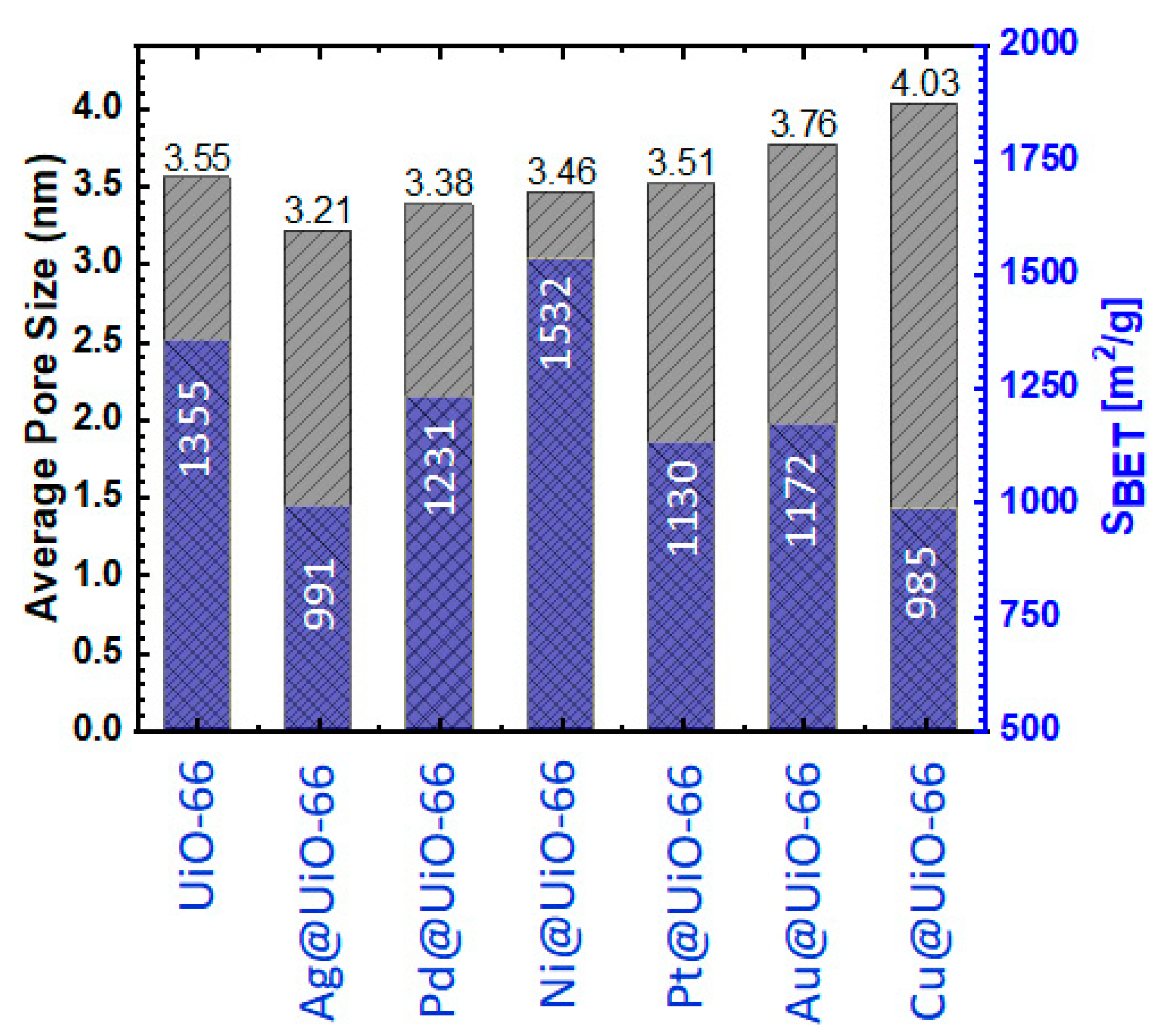 Catalysts 15 00070 g005