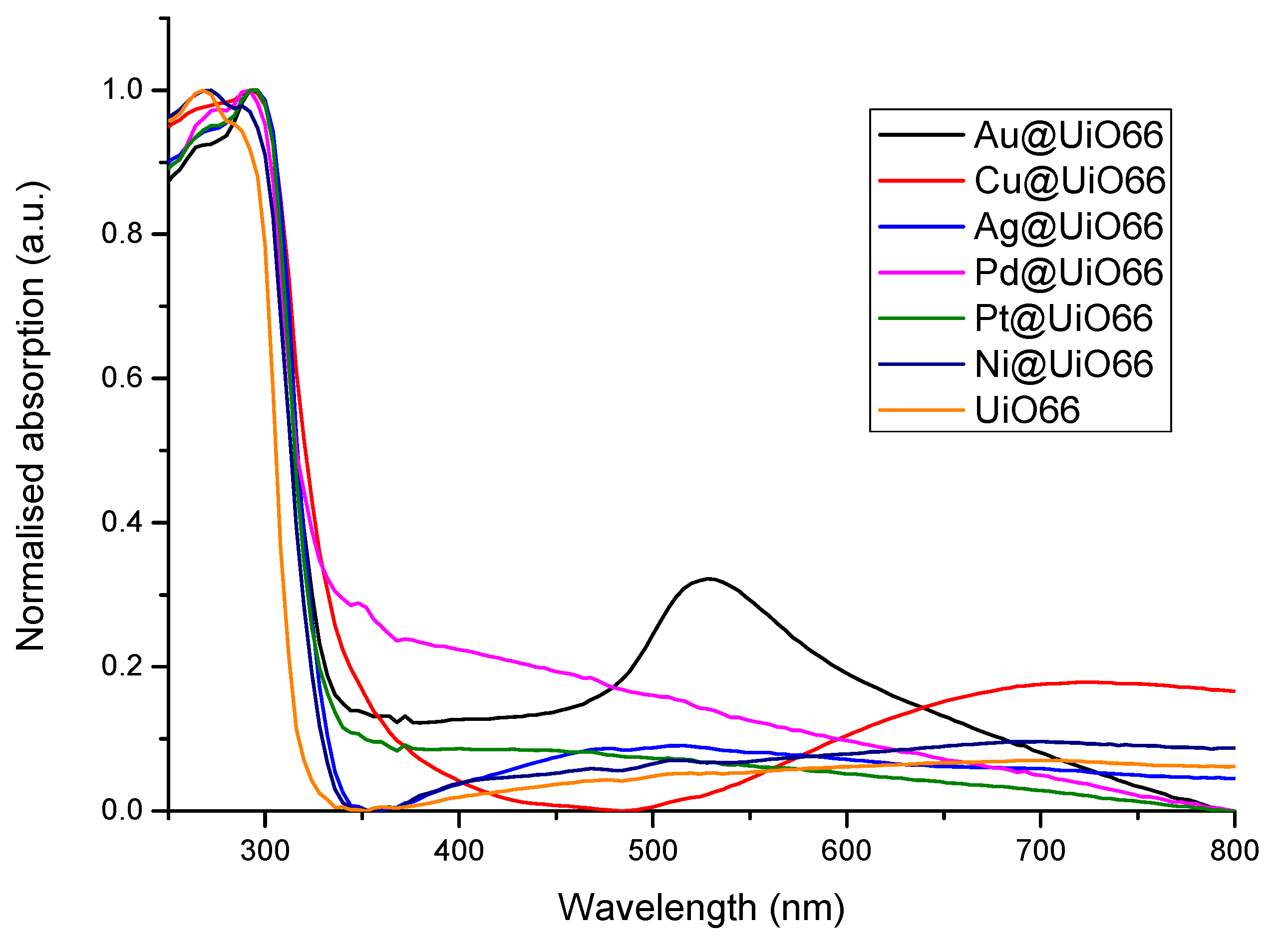Catalysts 15 00070 g007