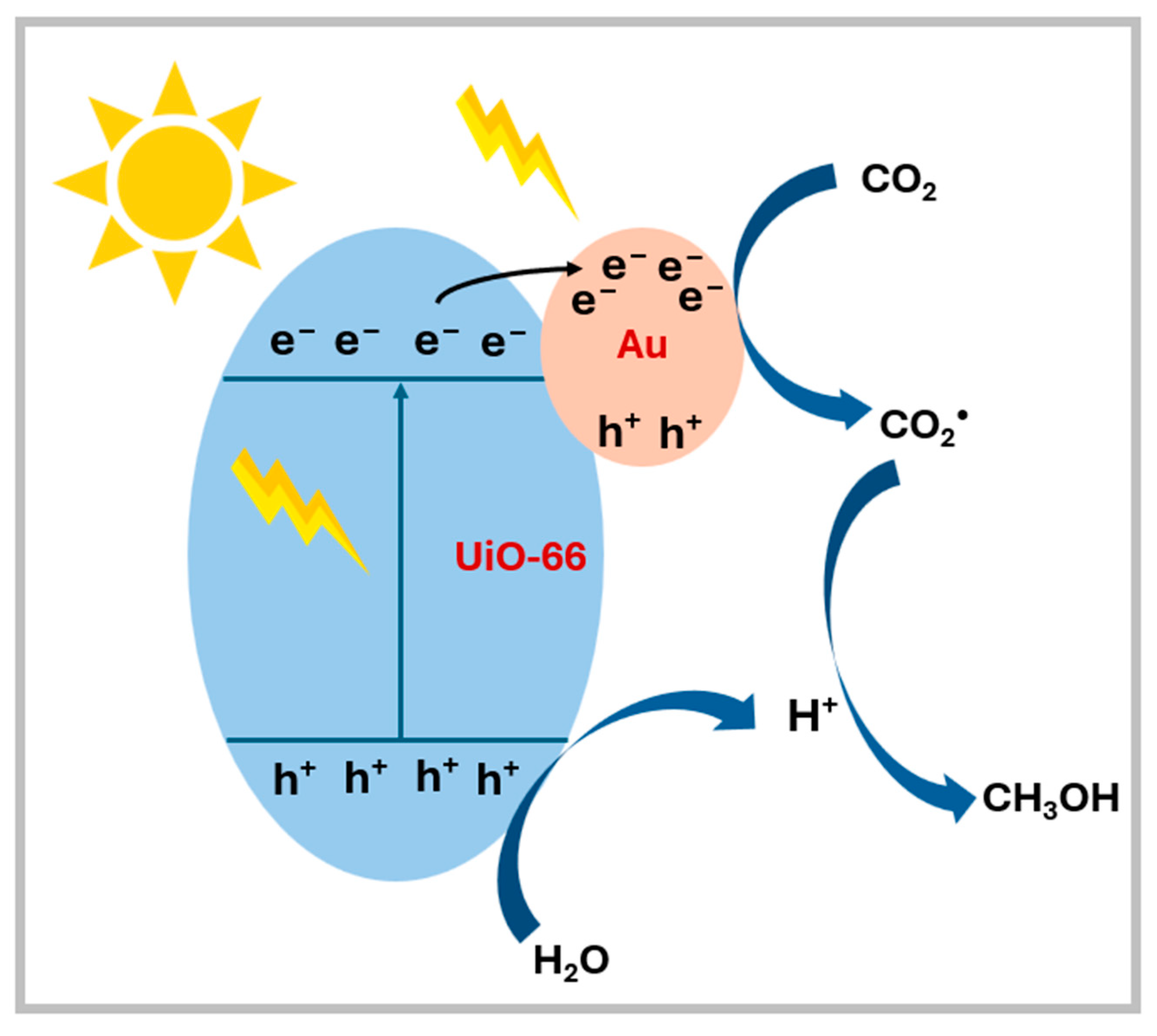 Catalysts 15 00070 g008