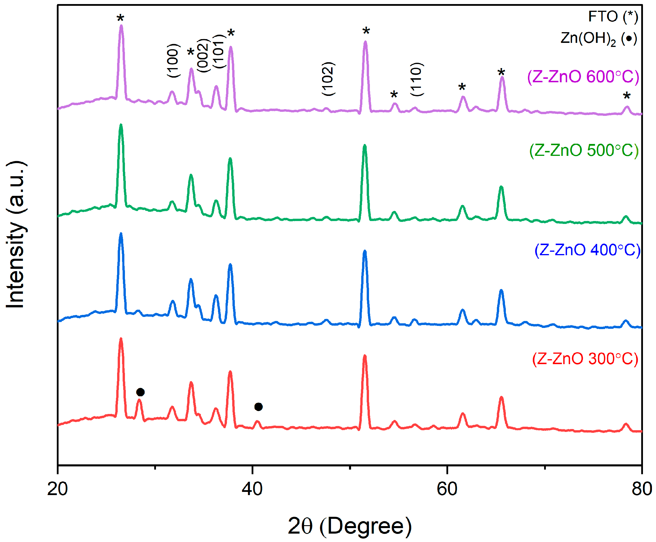 Catalysts 15 00071 g001