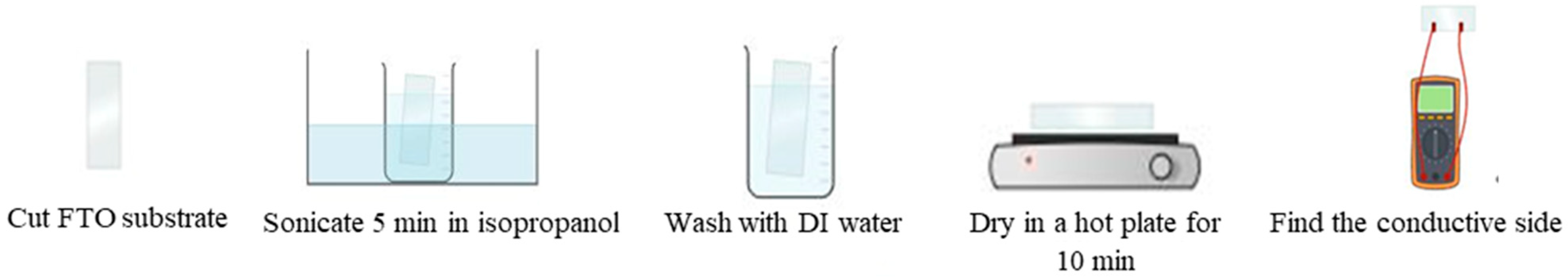 Catalysts 15 00071 g006