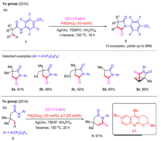 Palladium-Catalyzed Cascade Reactions for Synthesis of Palladium-Catalyzed Cascade Reactions for Synthesis of