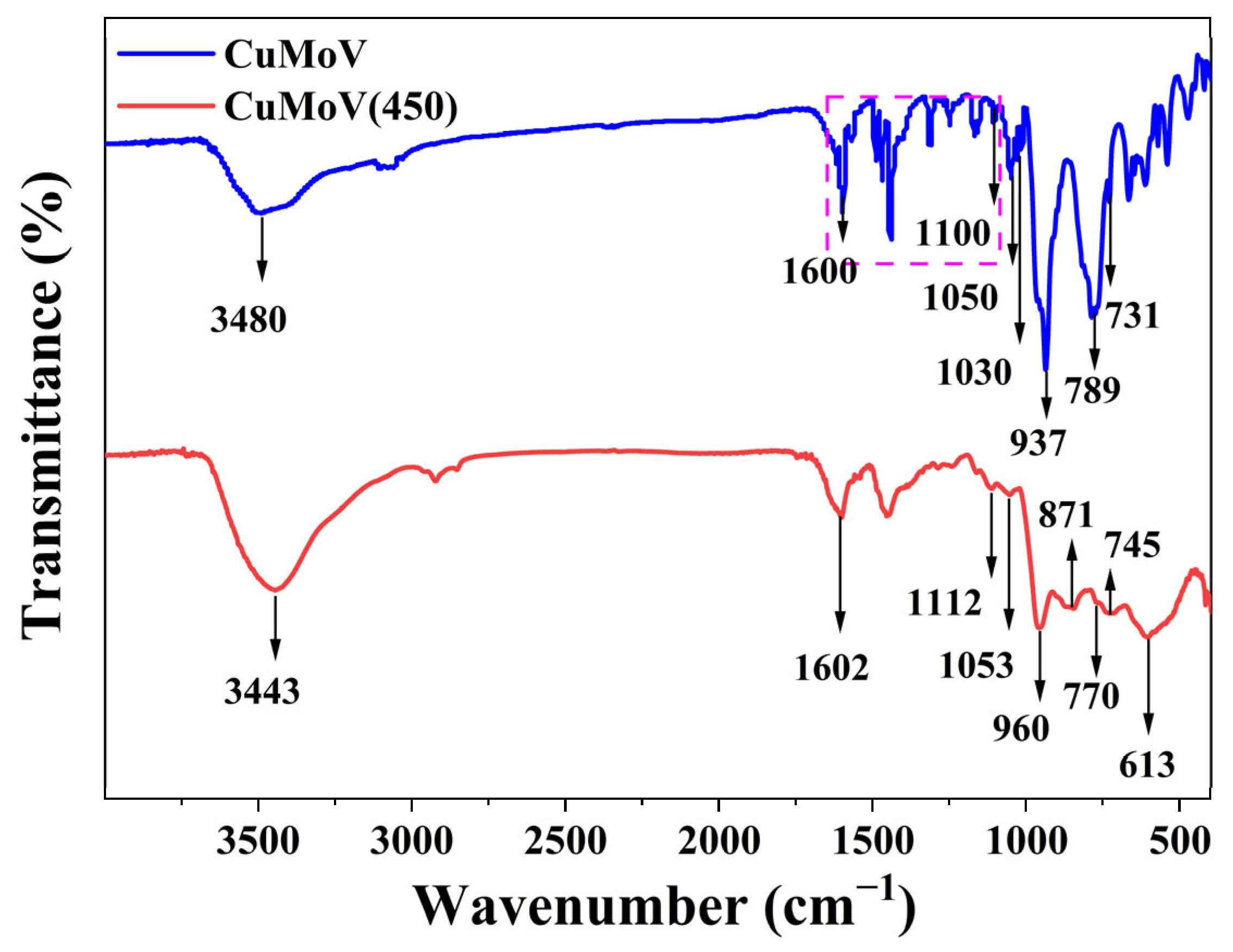 Catalysts 15 00076 g002