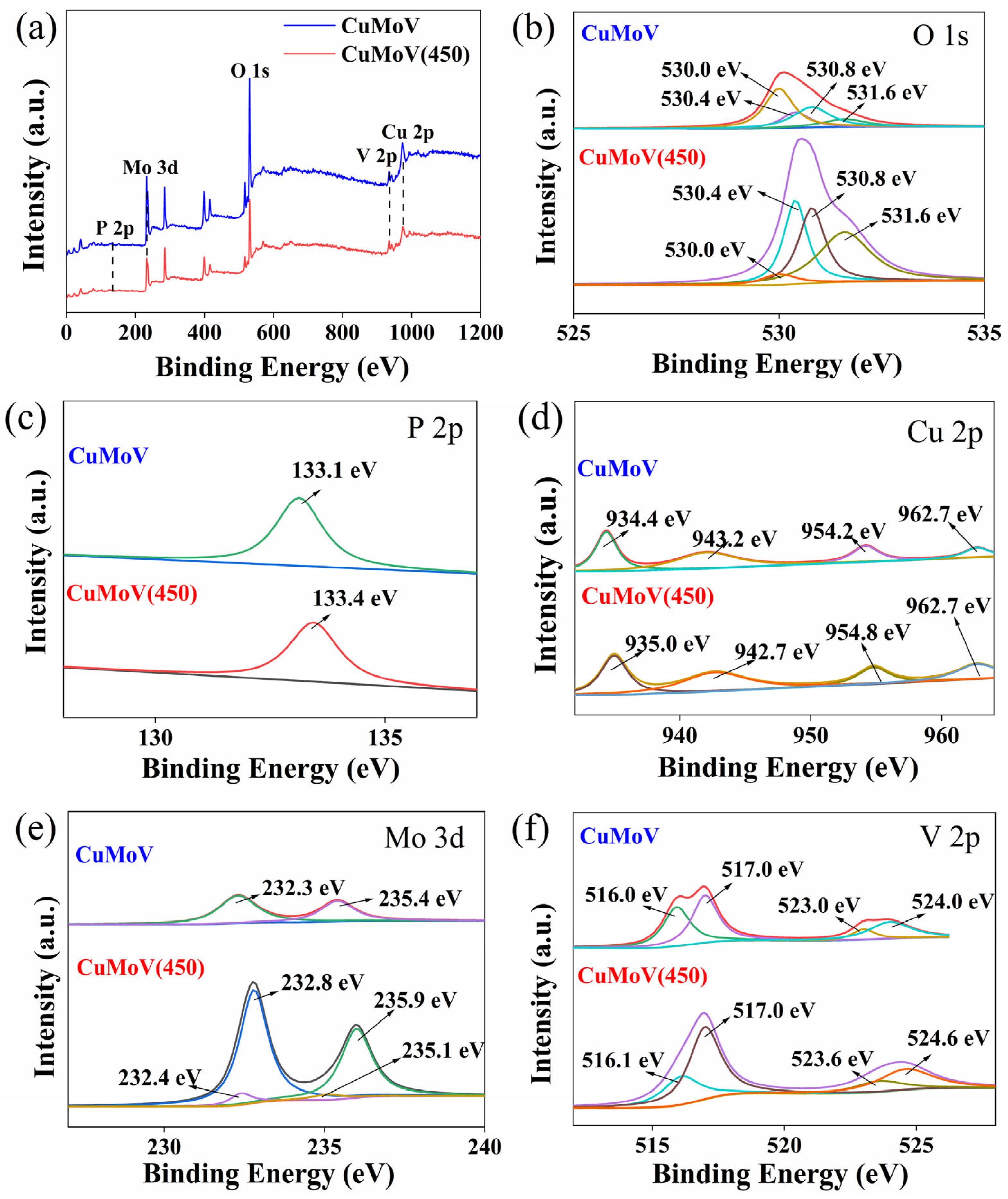 Catalysts 15 00076 g004