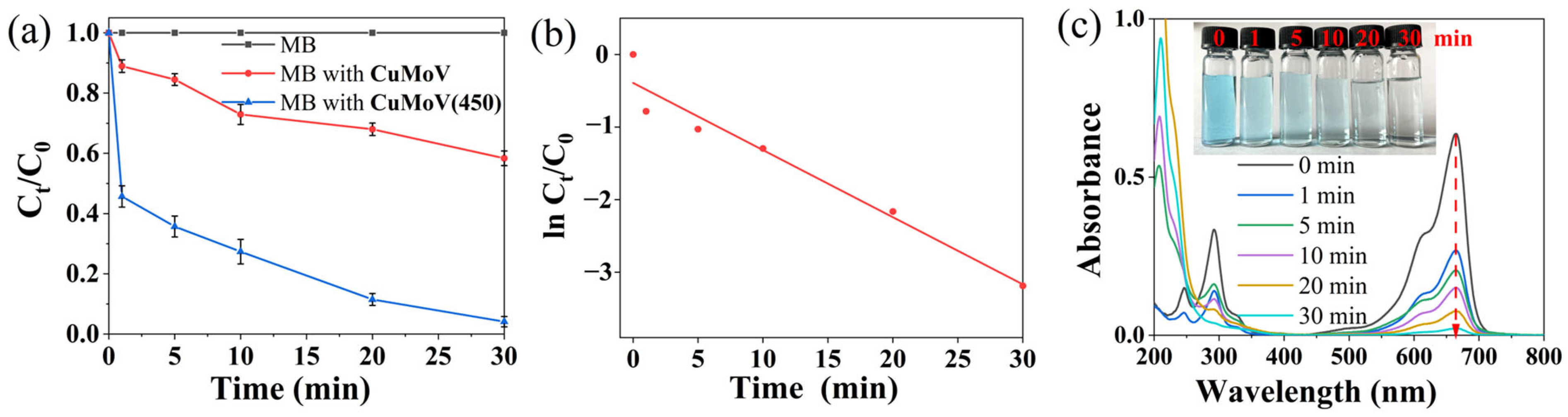 Catalysts 15 00076 g005