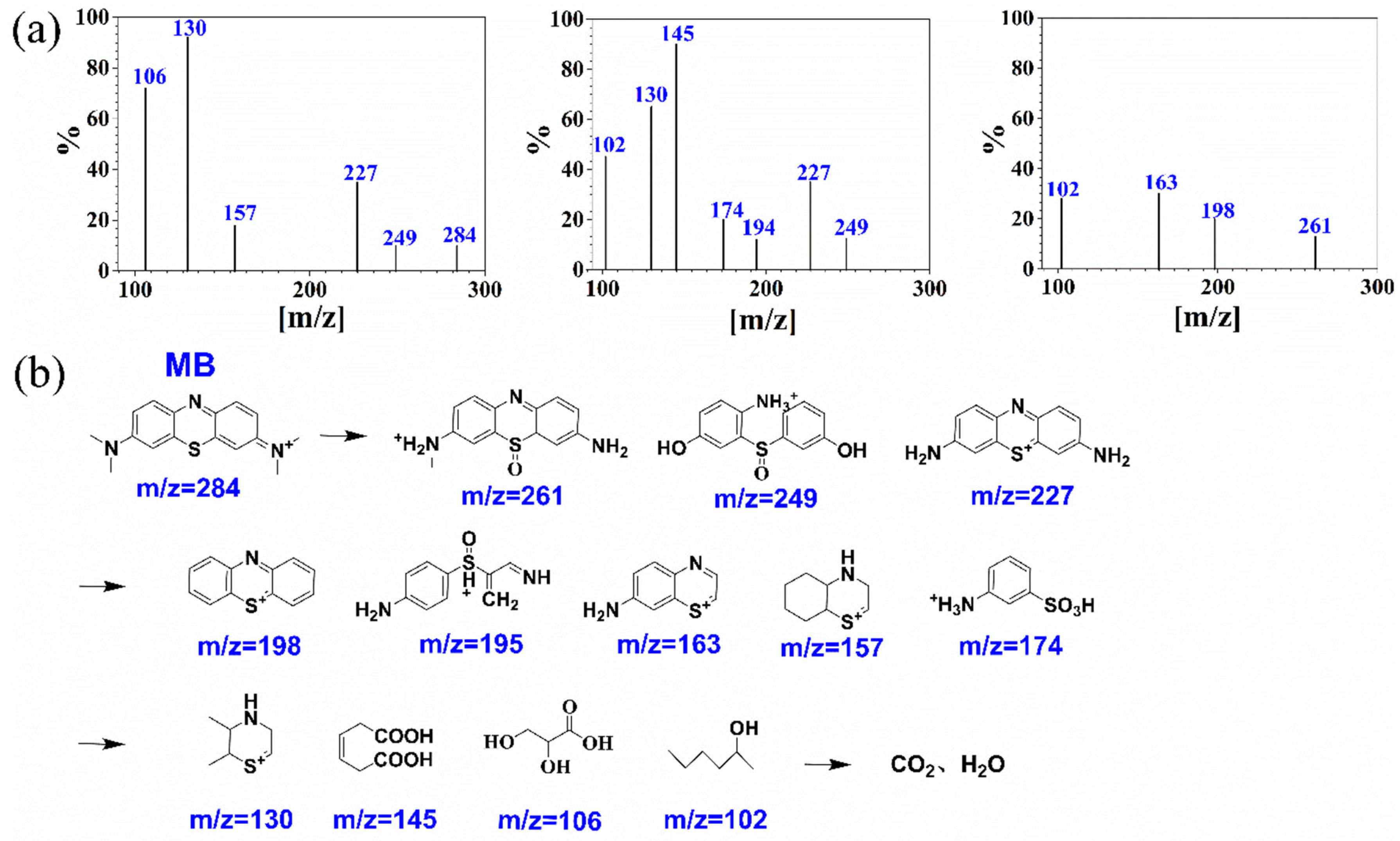 Catalysts 15 00076 g007
