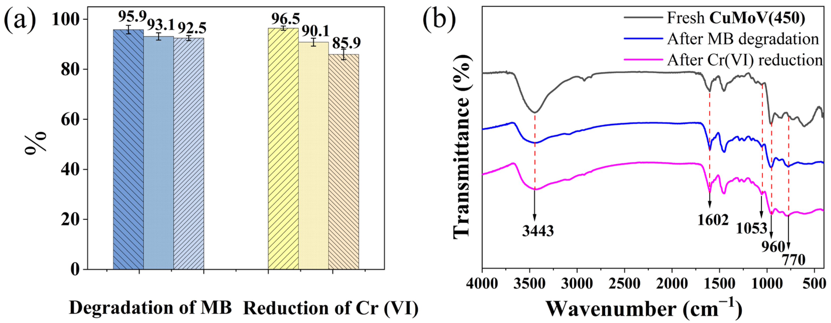 Catalysts 15 00076 g009