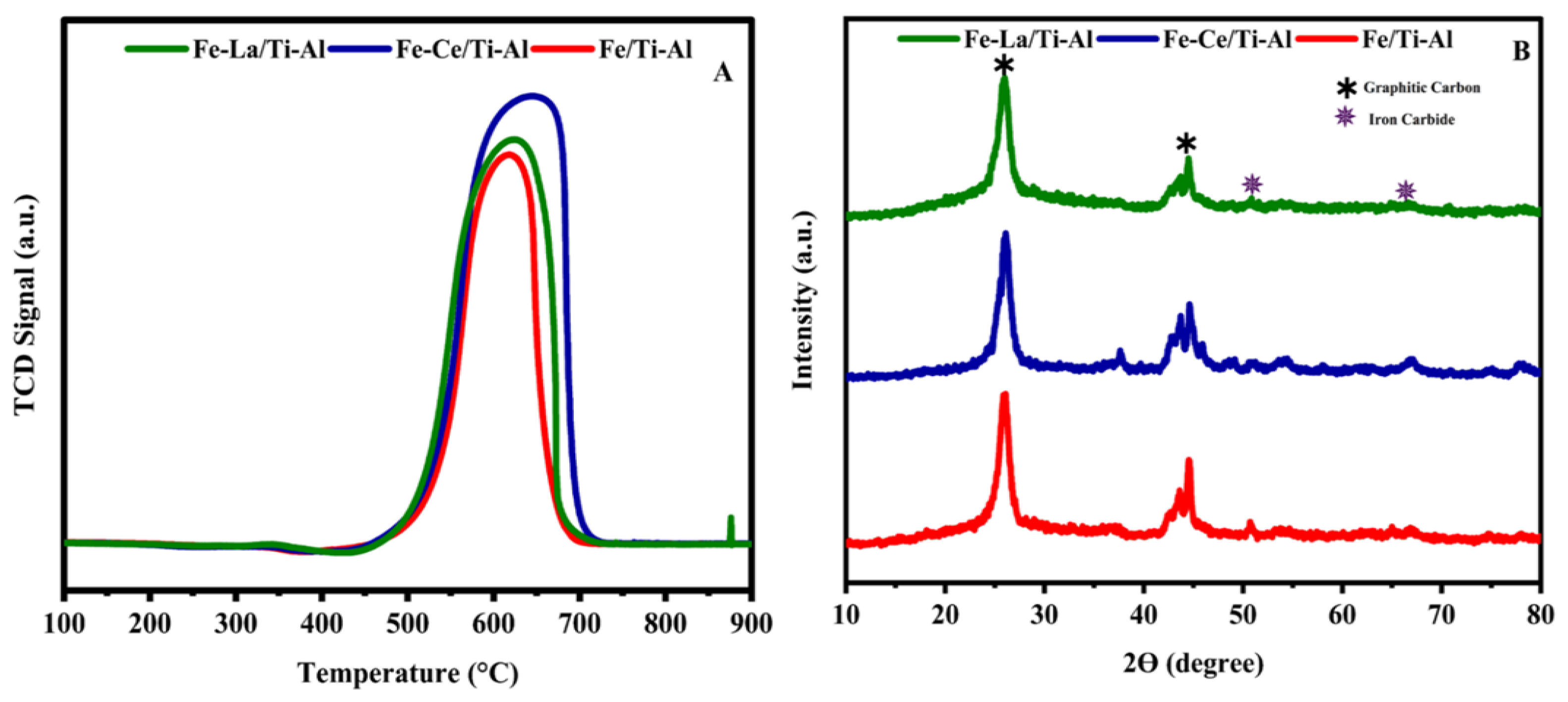 Catalysts 15 00077 g011 Catalysts 15 00077 g011