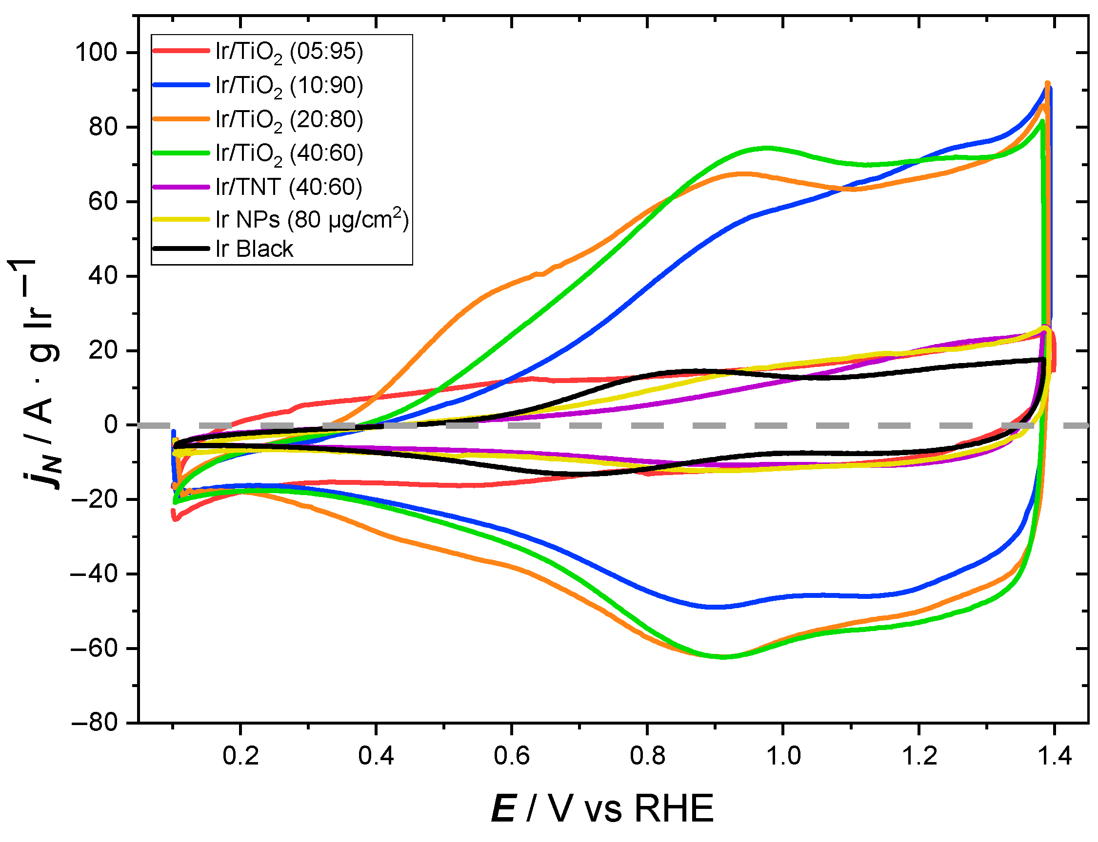 Catalysts 15 00079 g004