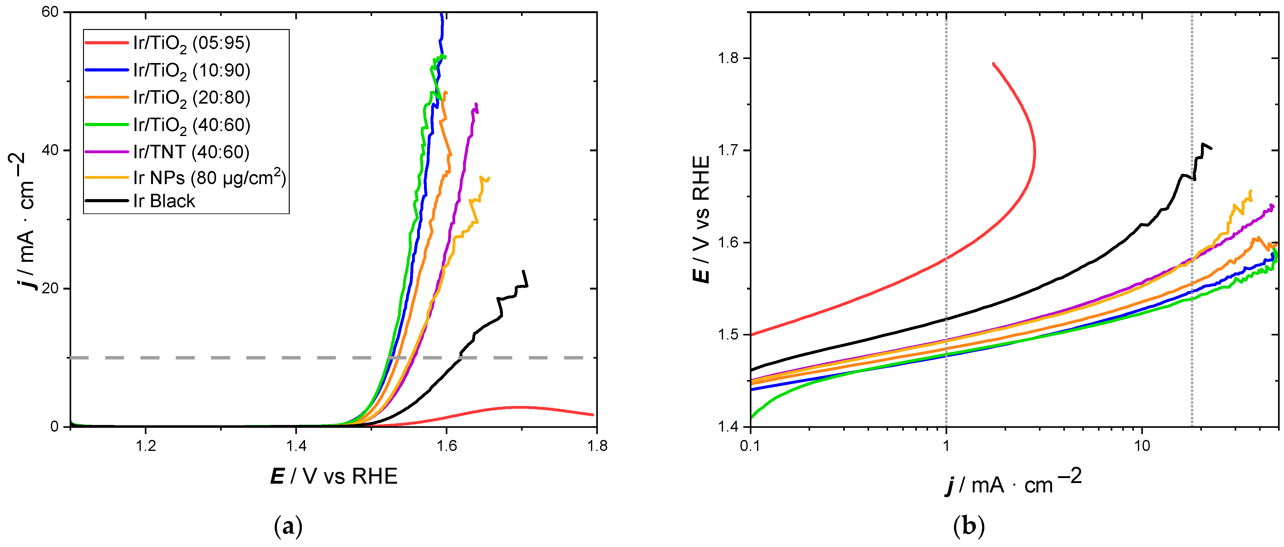 Catalysts 15 00079 g006