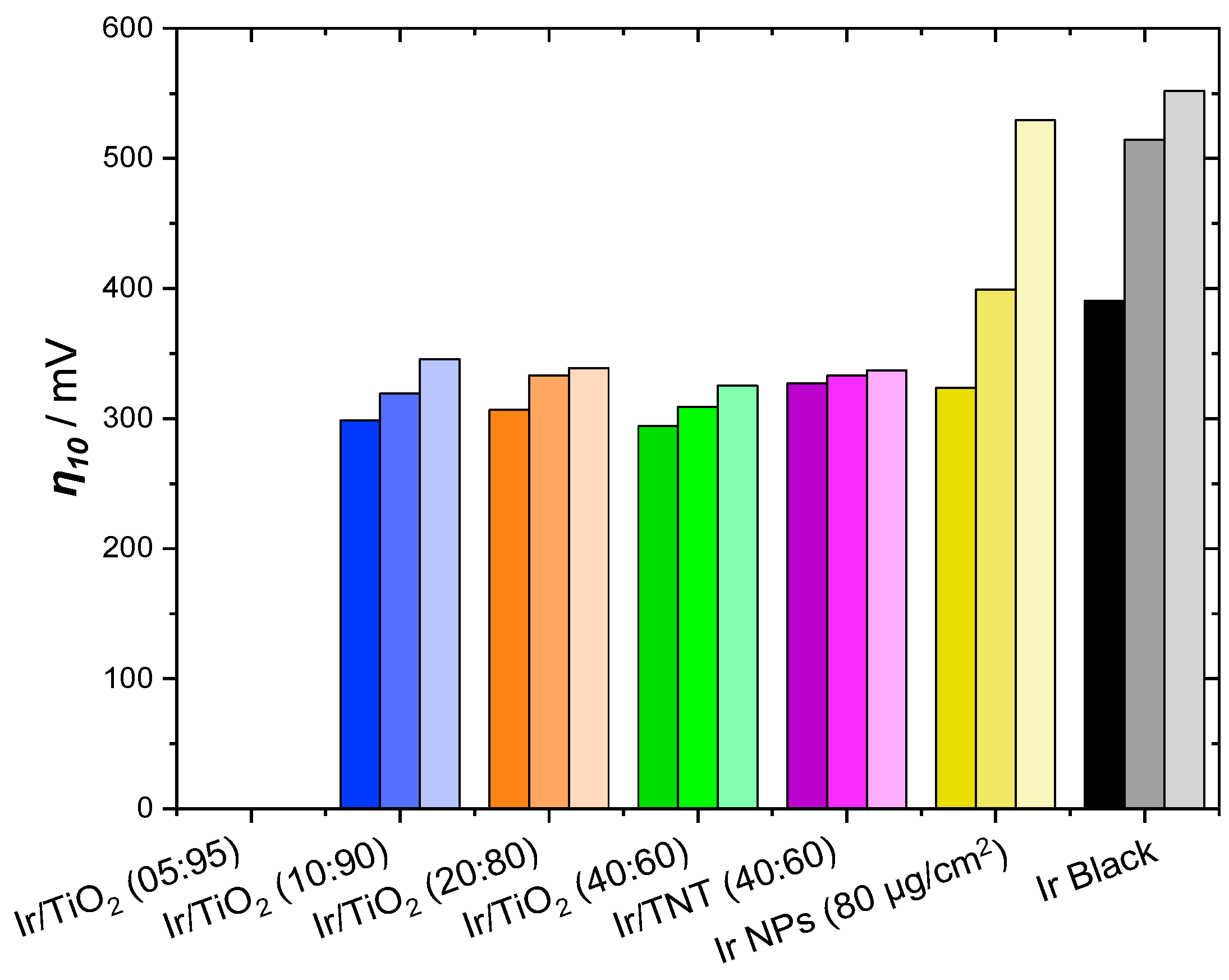 Catalysts 15 00079 g007