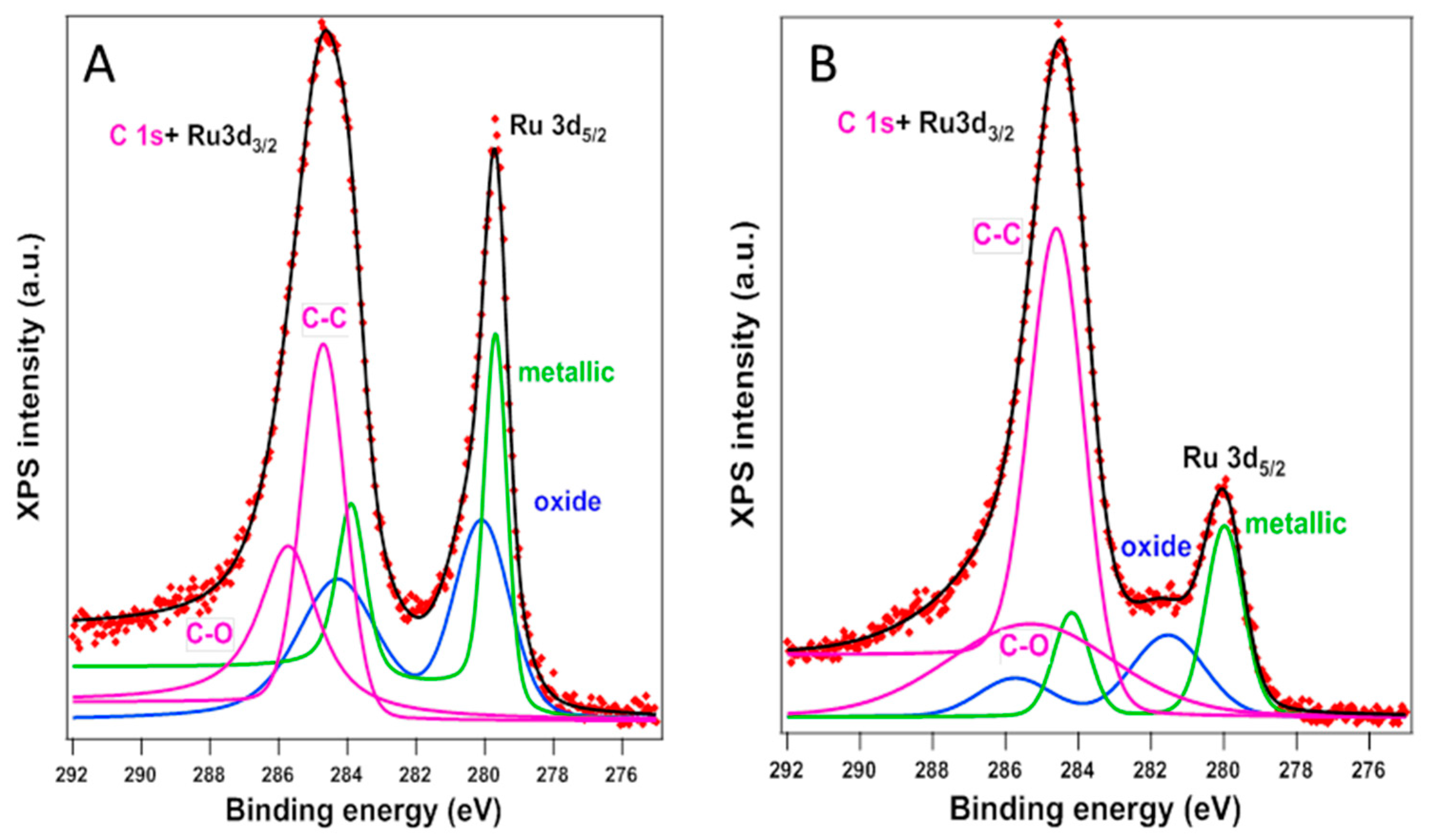 Catalysts 15 00080 g003