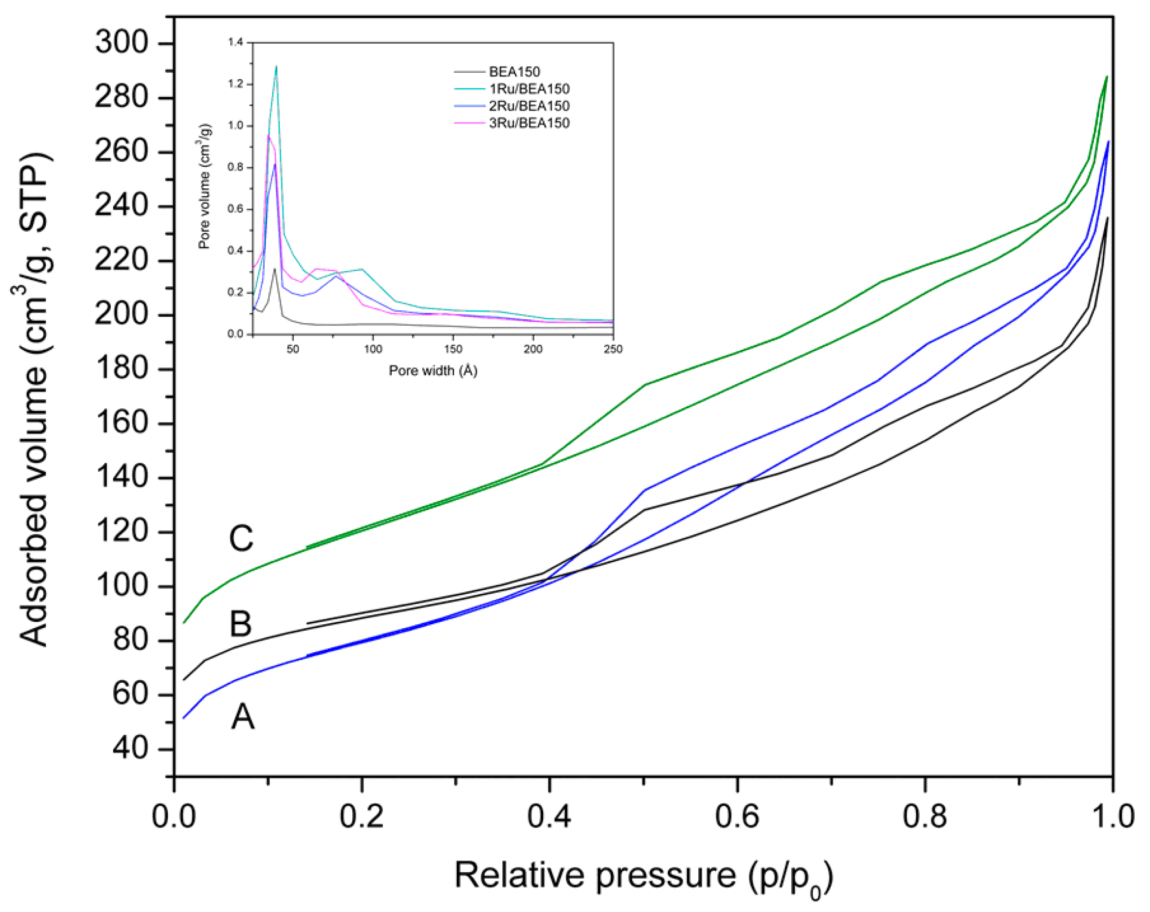 Catalysts 15 00080 g004