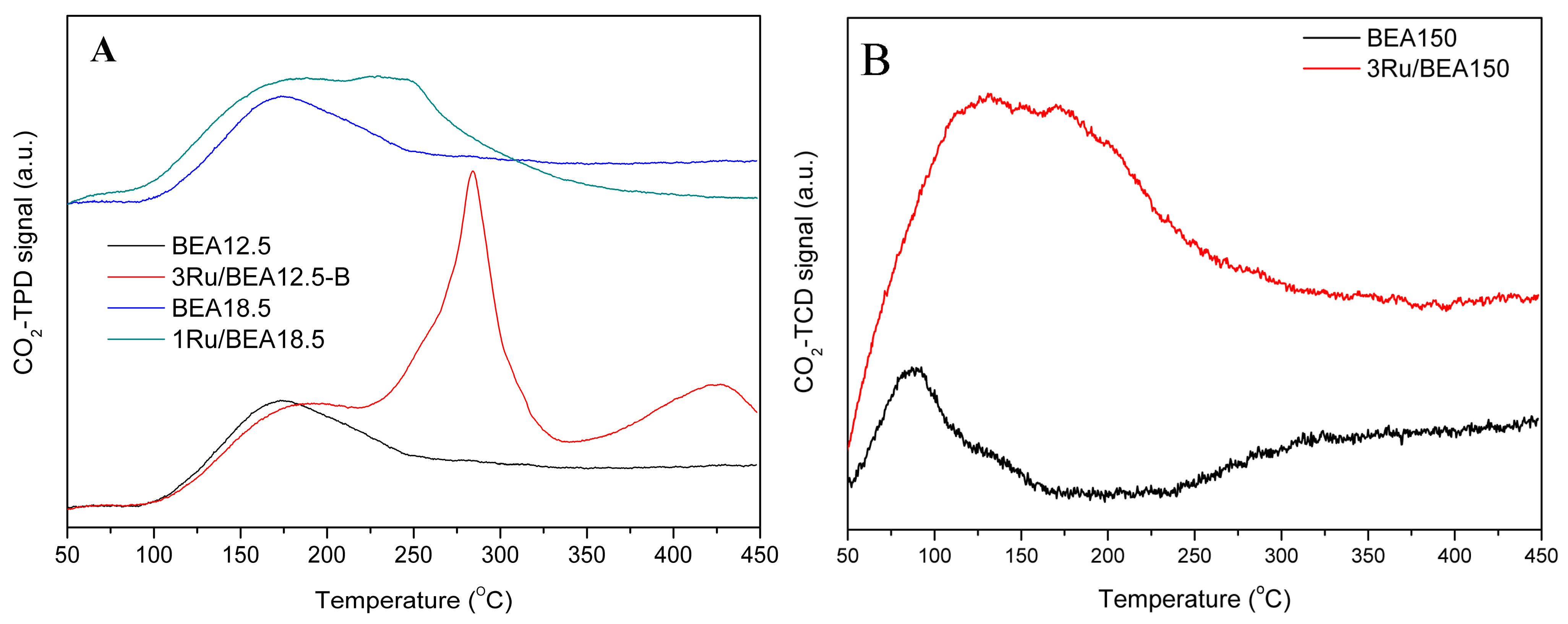 Catalysts 15 00080 g006
