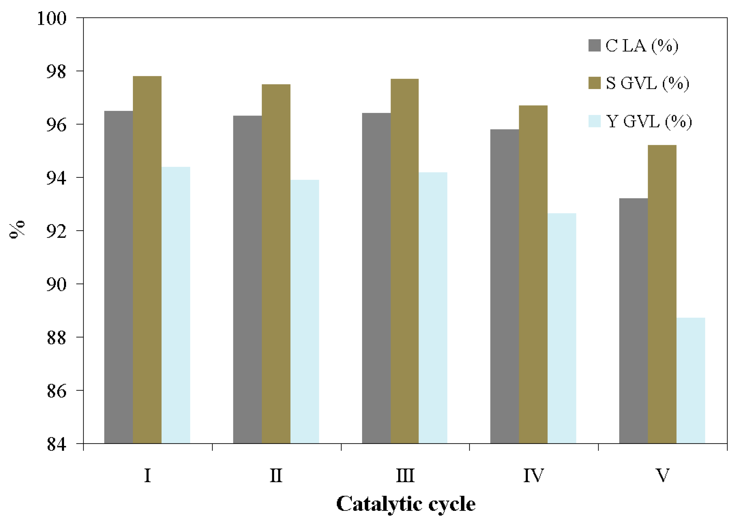 Catalysts 15 00080 g008