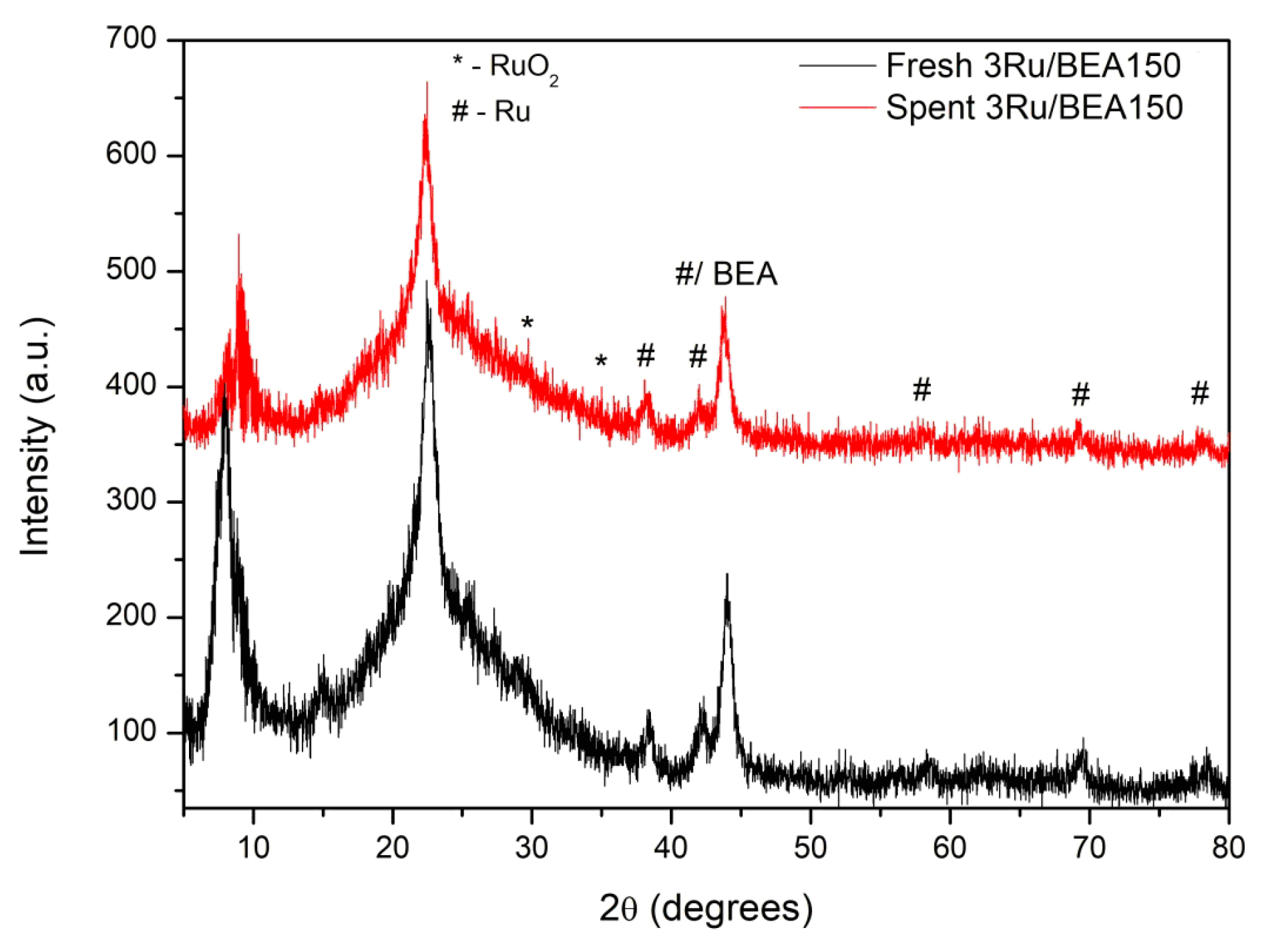 Catalysts 15 00080 g009