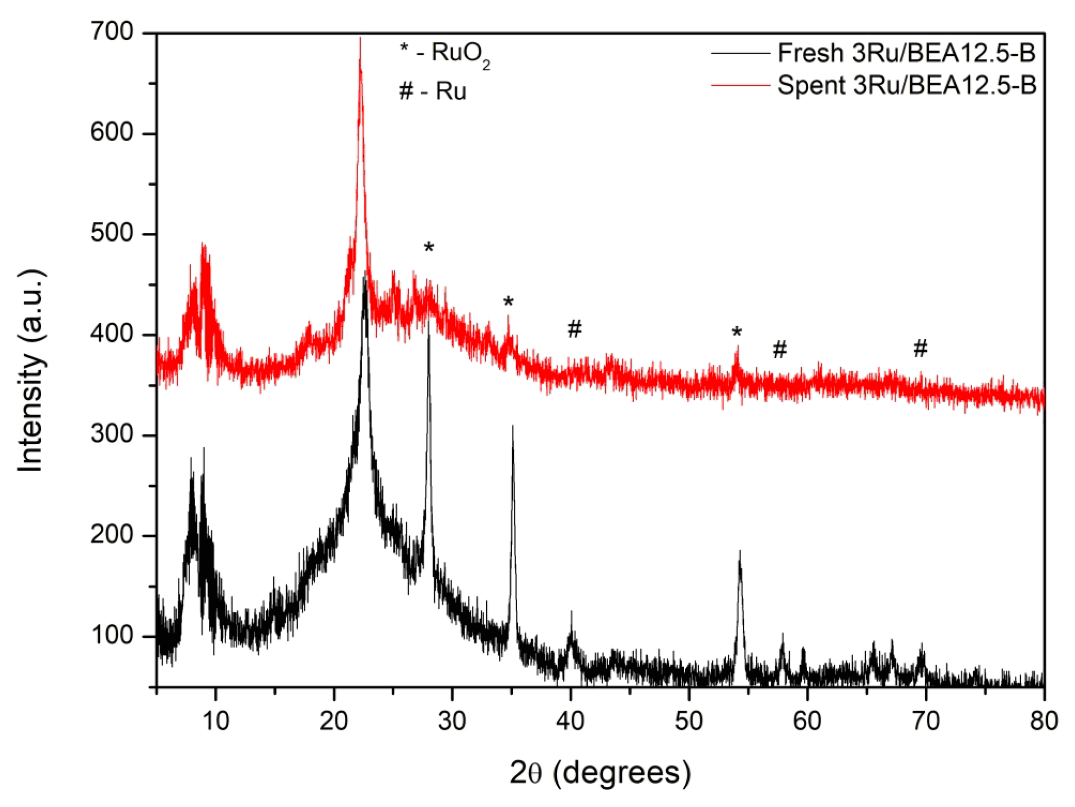 Catalysts 15 00080 g011