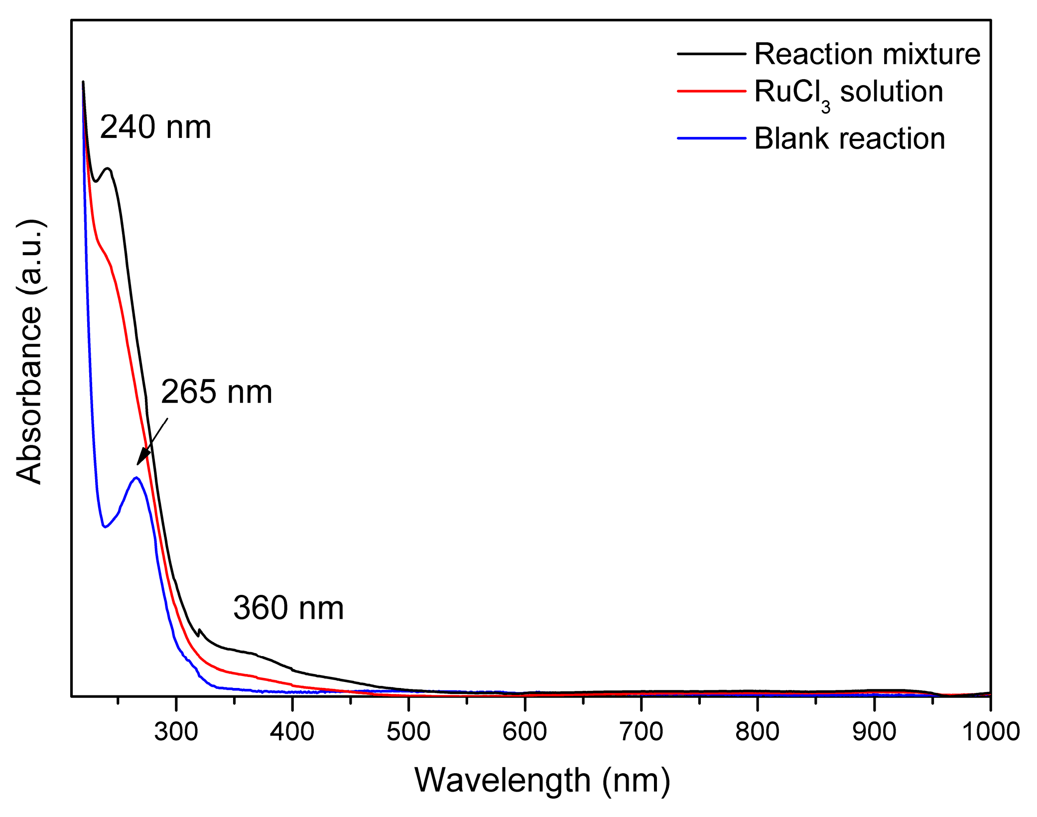 Catalysts 15 00080 g012