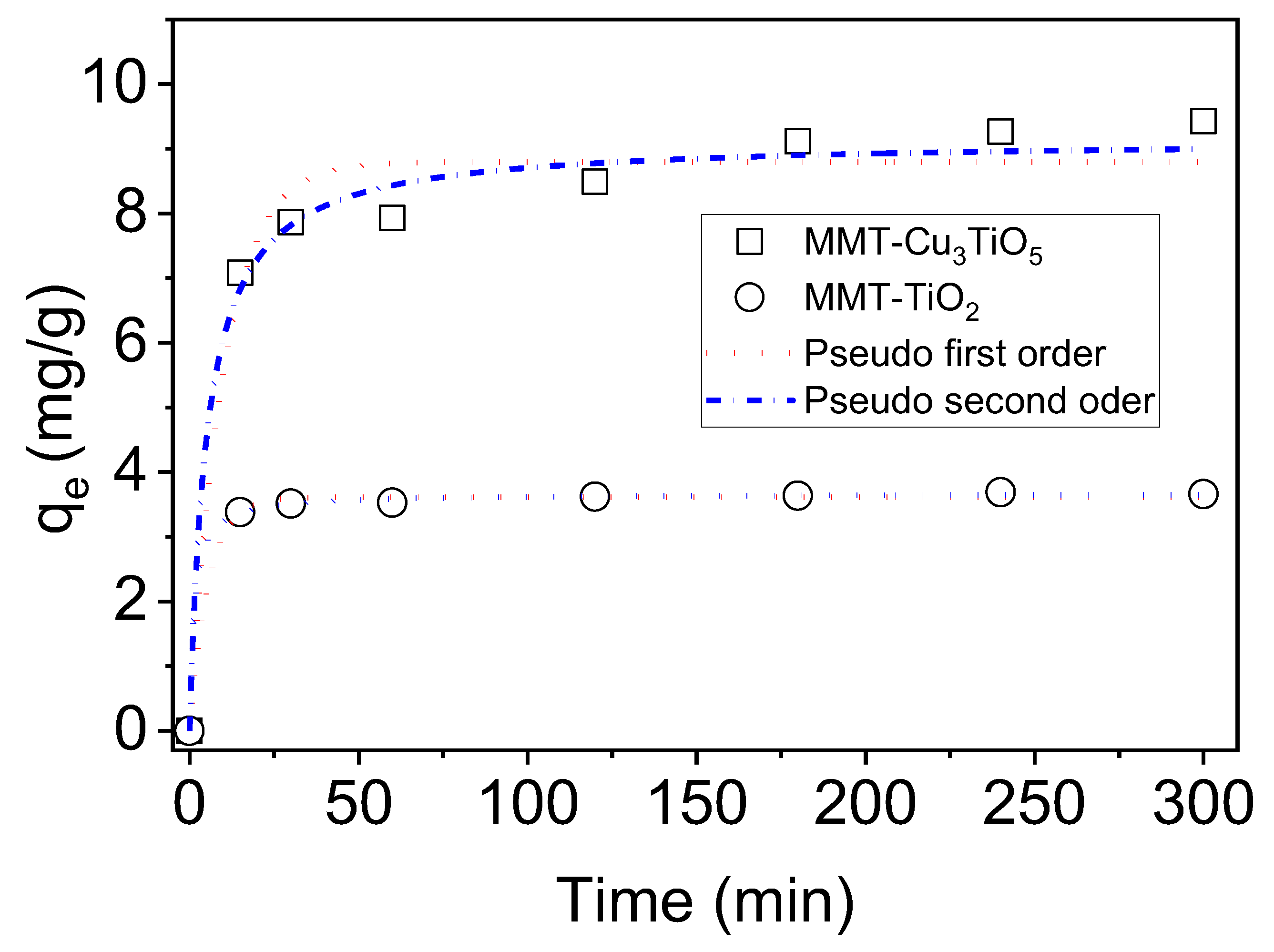 Catalysts 15 00088 g006