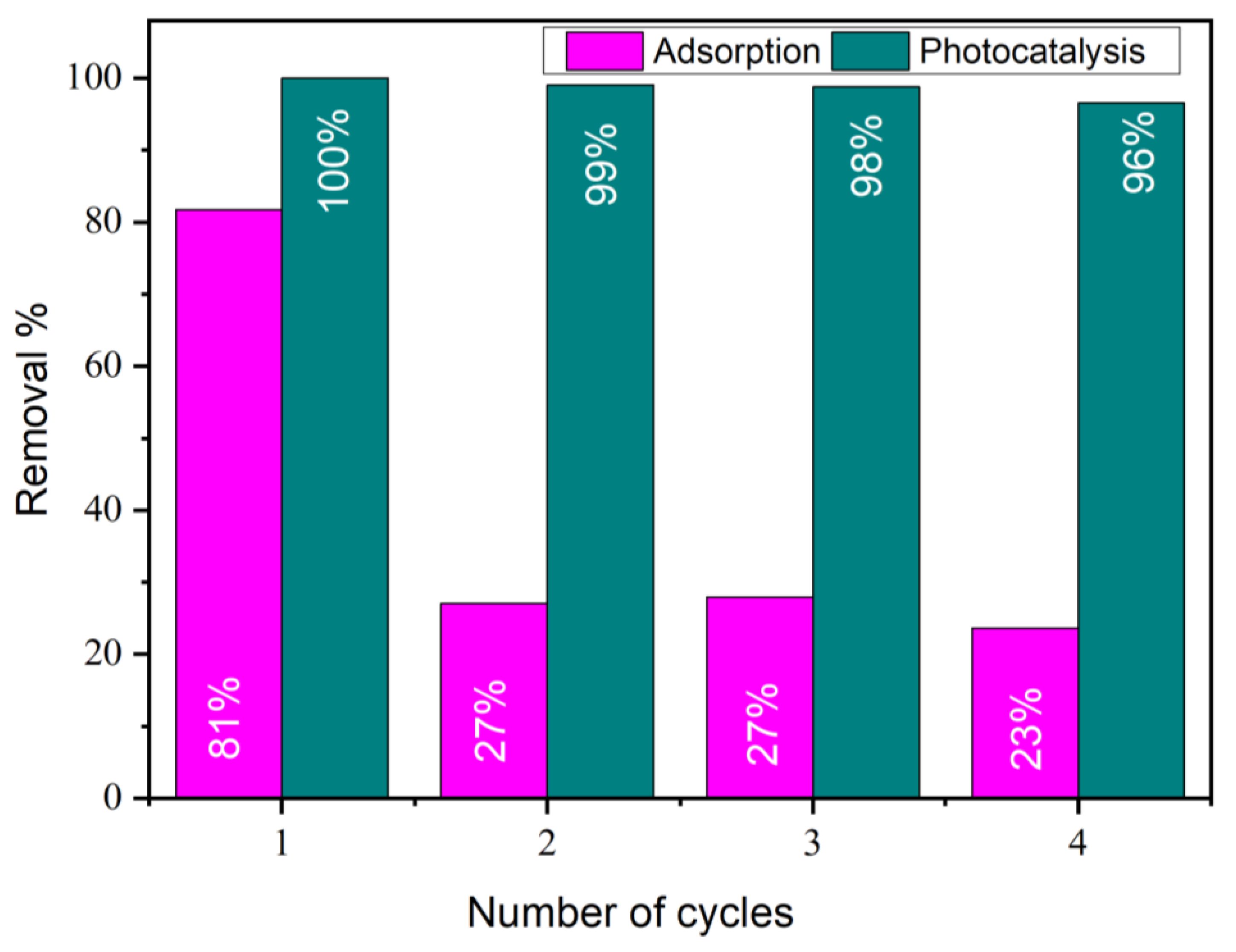 Catalysts 15 00088 g009