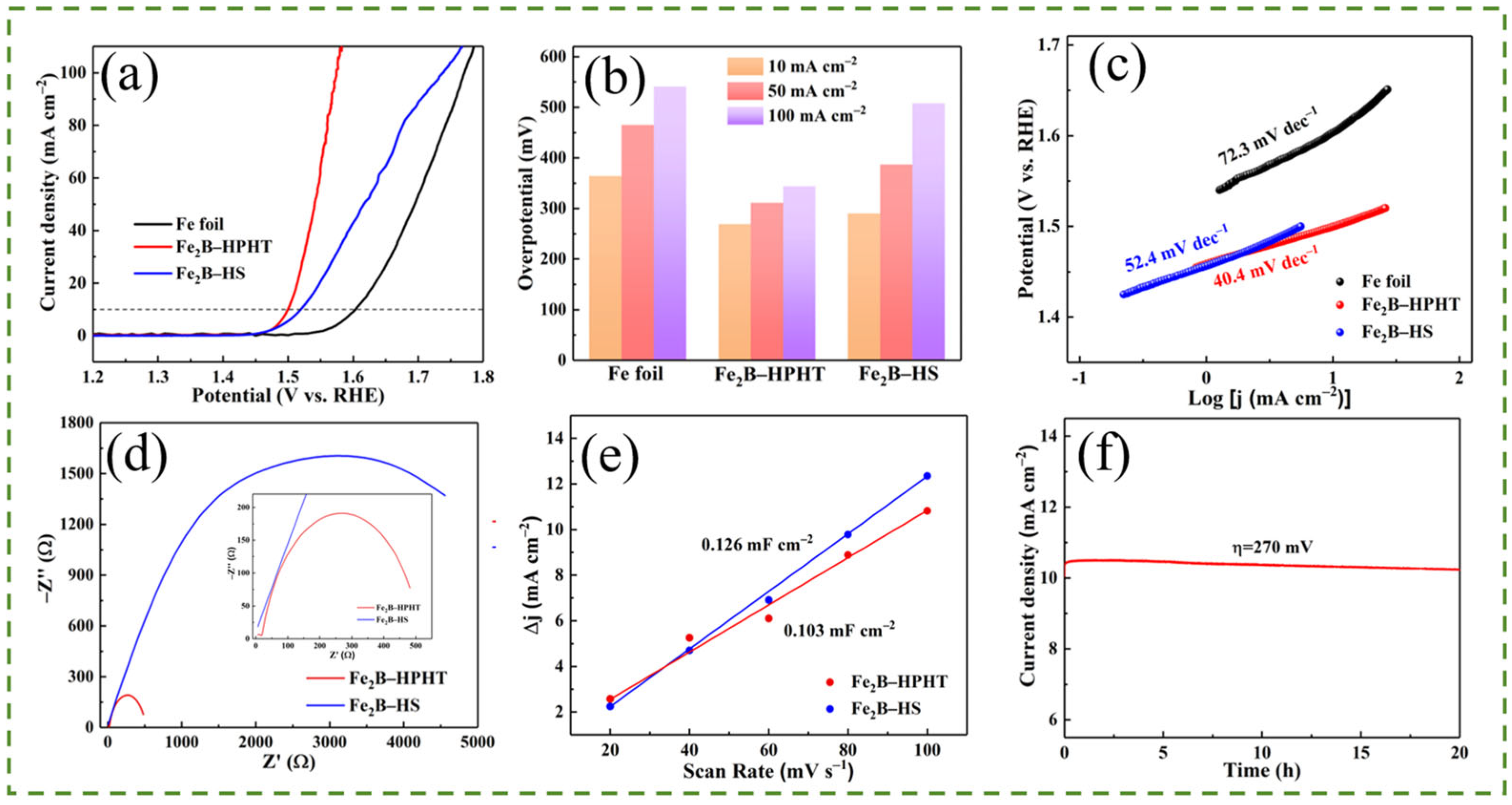 Catalysts 15 00089 g005