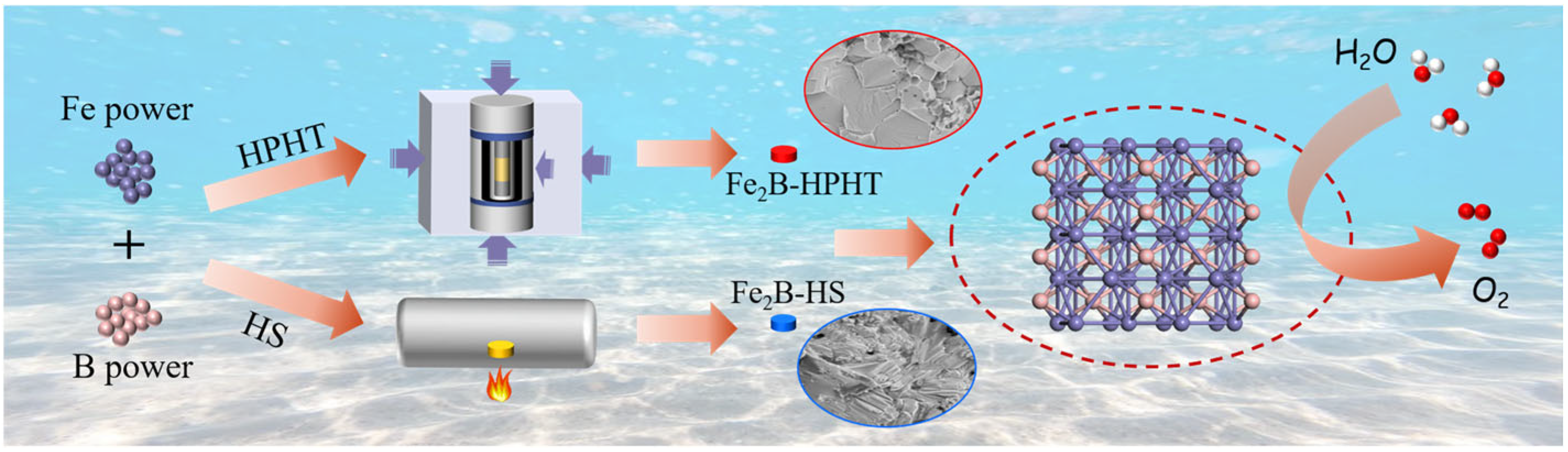 Catalysts 15 00089 sch001