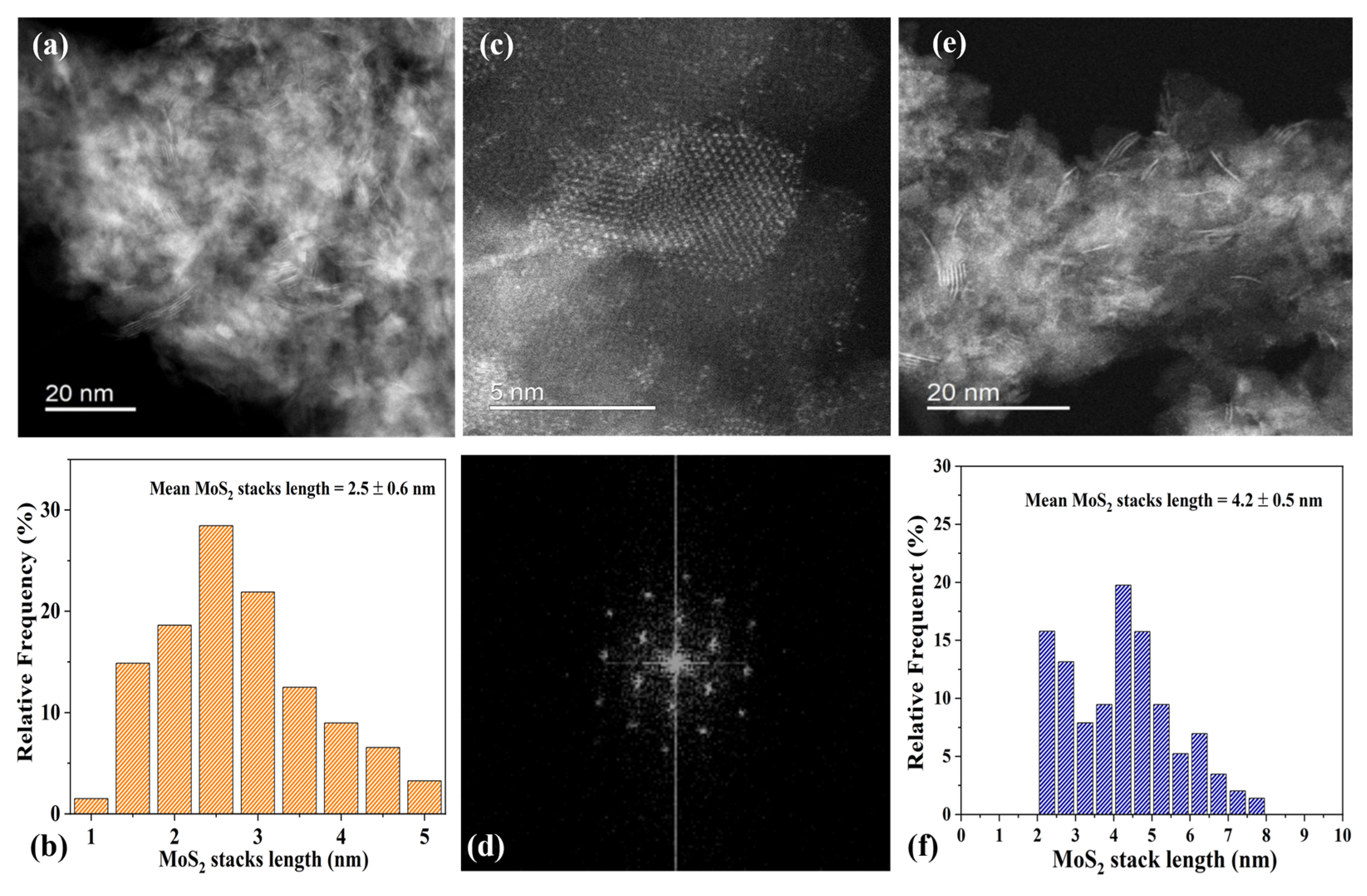 Catalysts 15 00090 g001