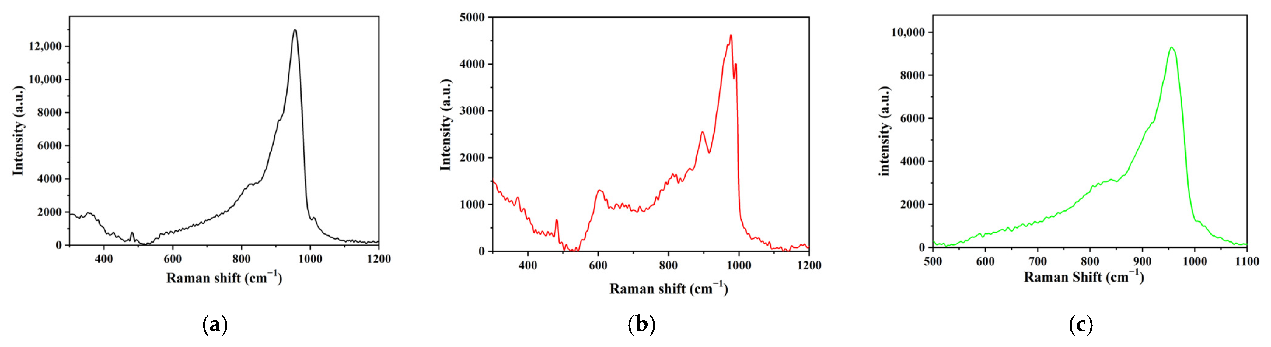 Catalysts 15 00090 g002