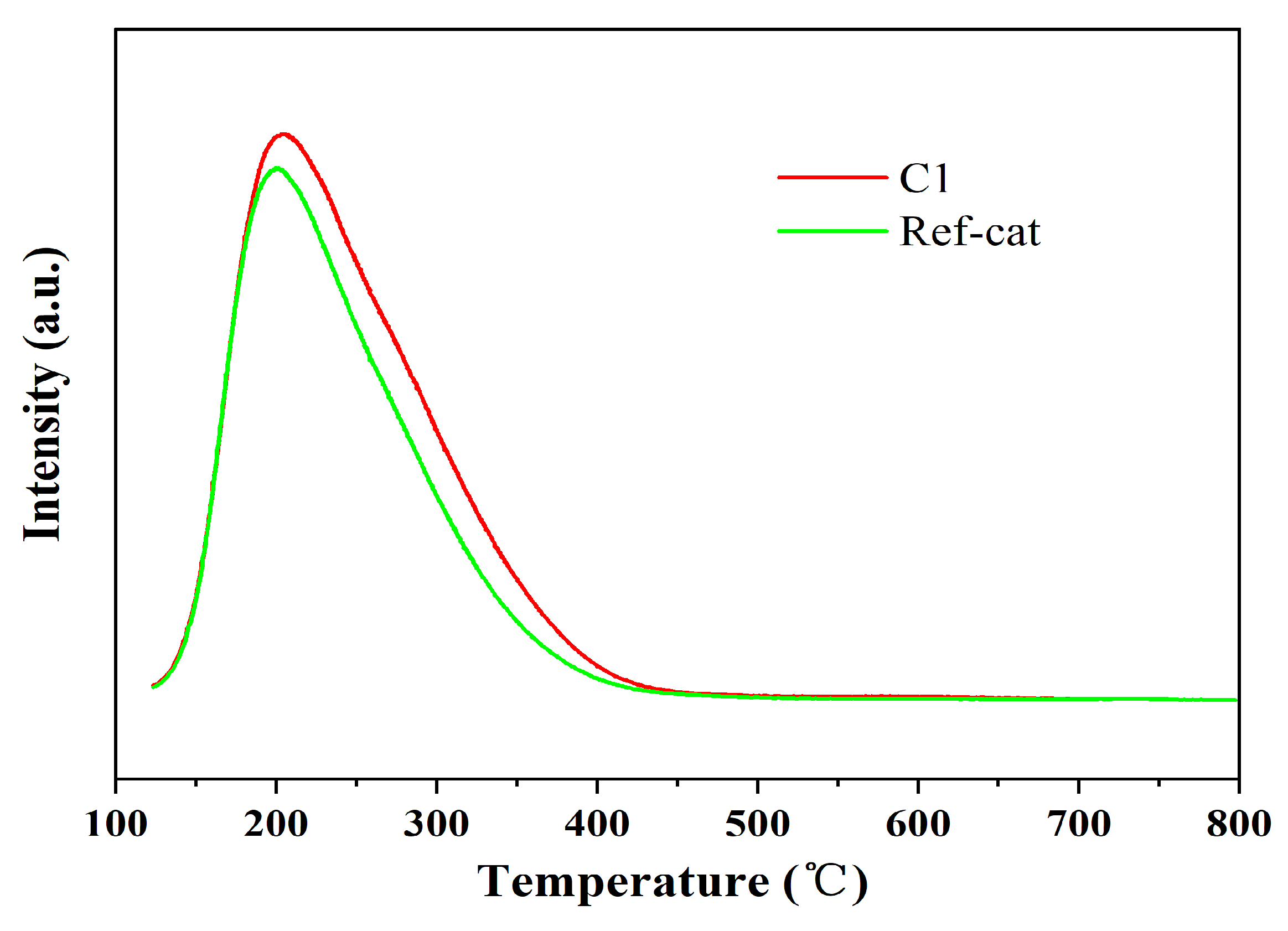 Catalysts 15 00090 g003