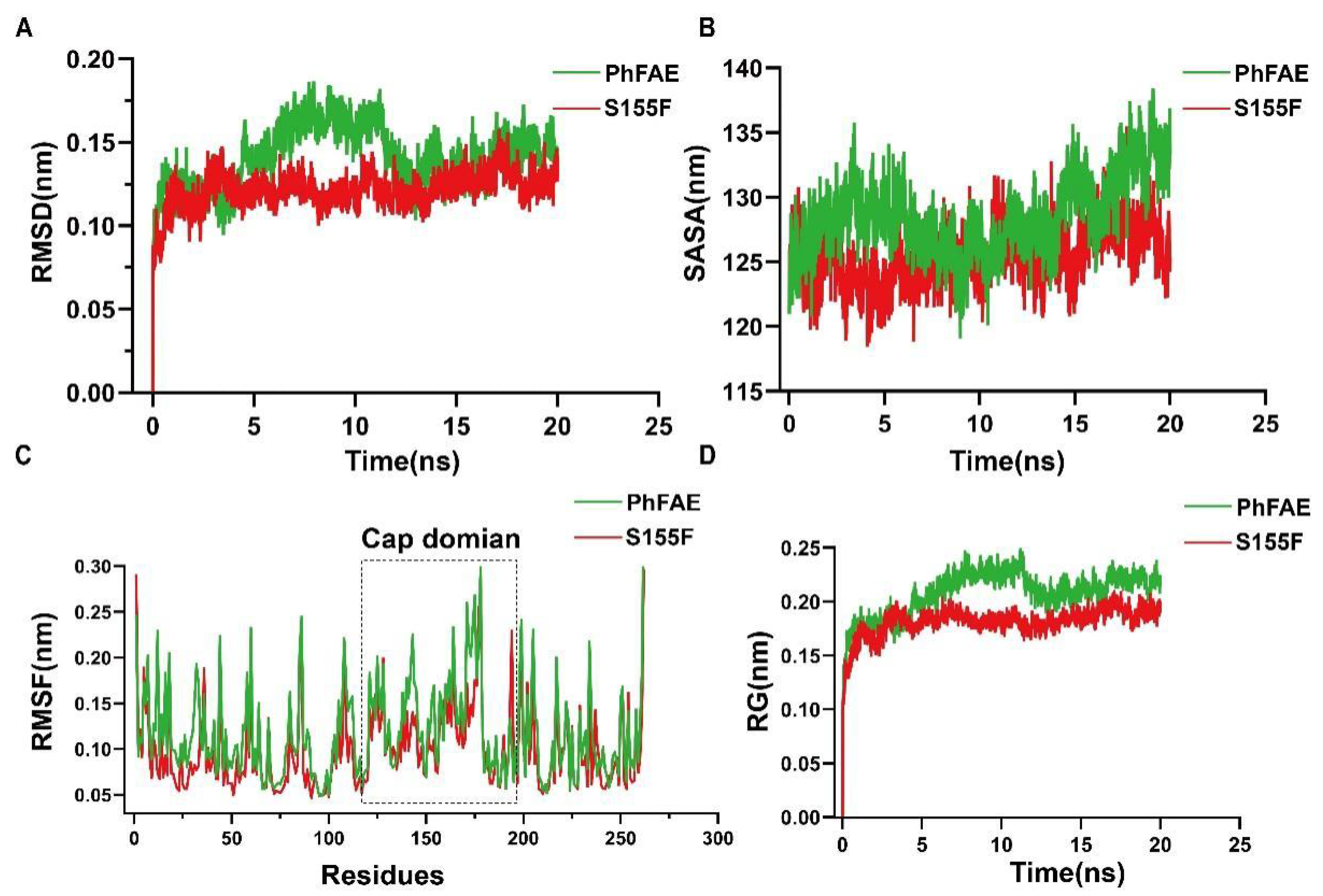 Catalysts 15 00092 g005