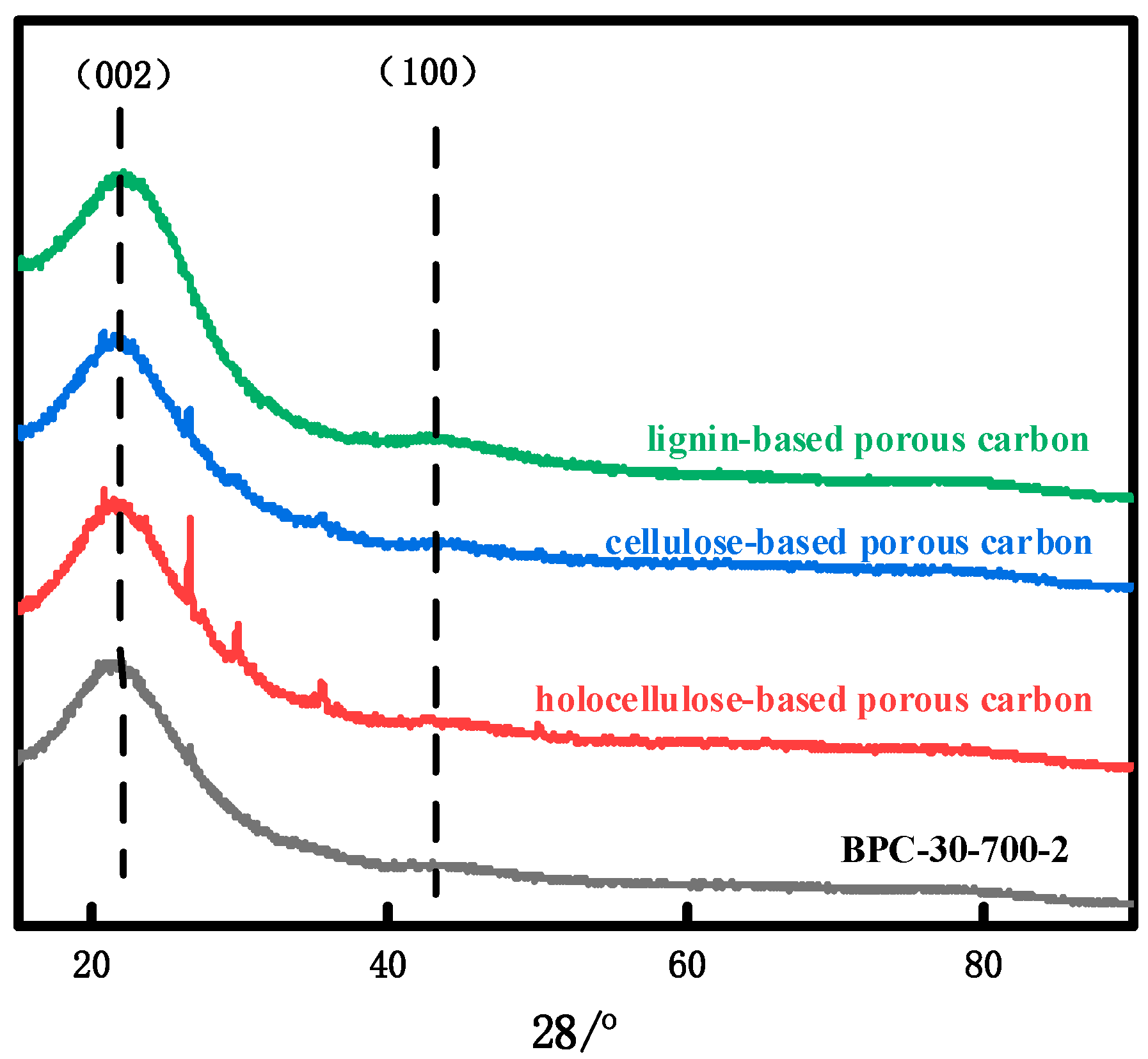 Catalysts 15 00093 g002