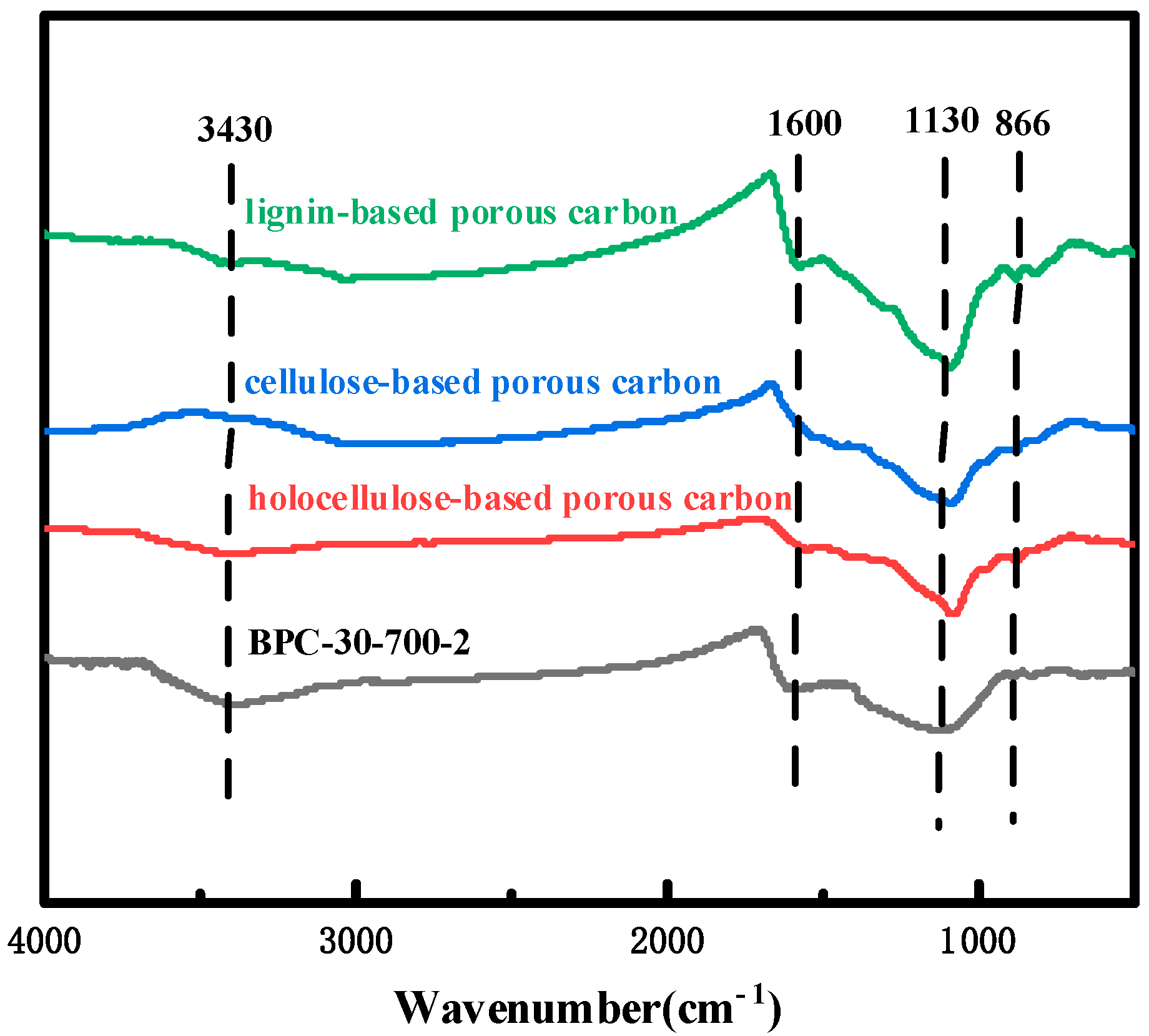 Catalysts 15 00093 g003