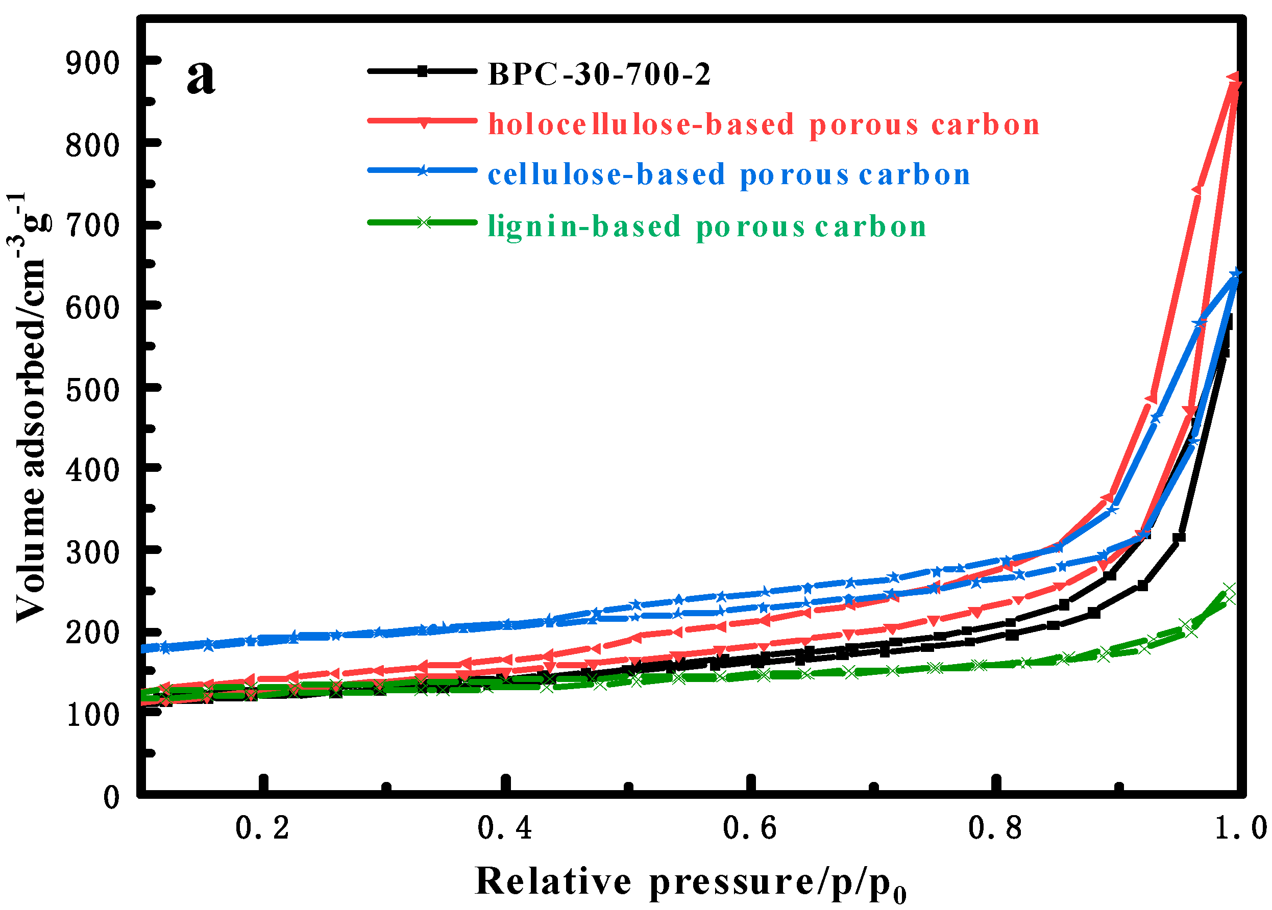 Catalysts 15 00093 g004a