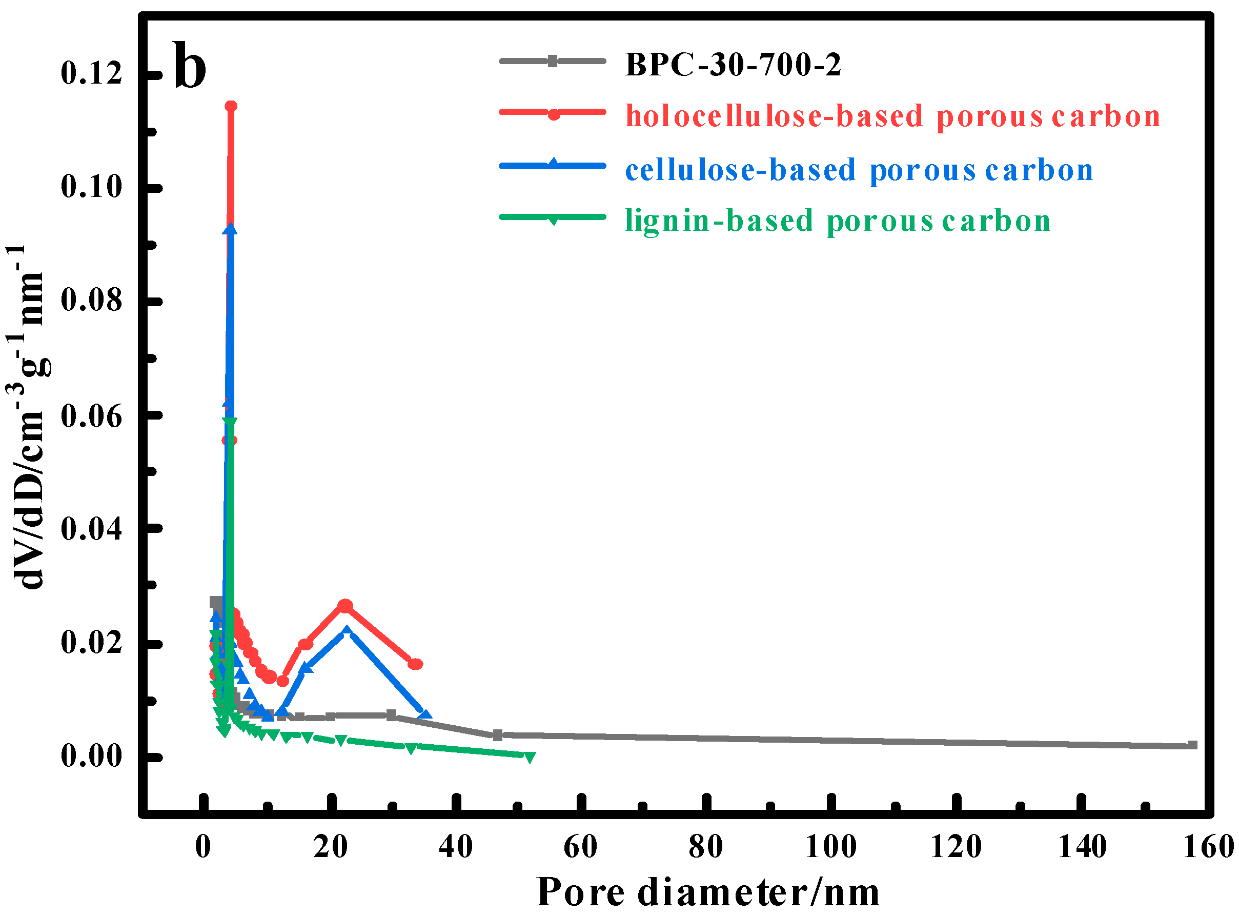 Catalysts 15 00093 g004b