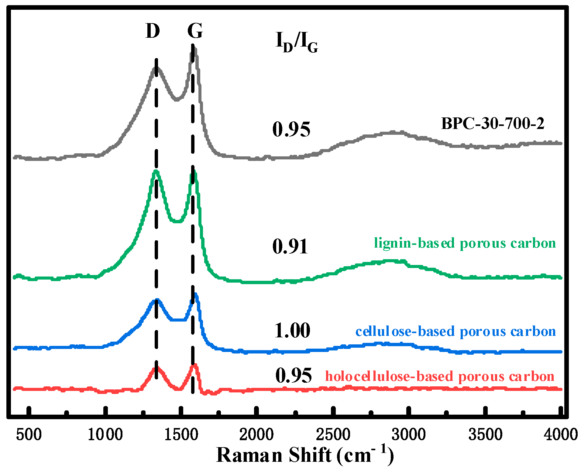 Catalysts 15 00093 g005