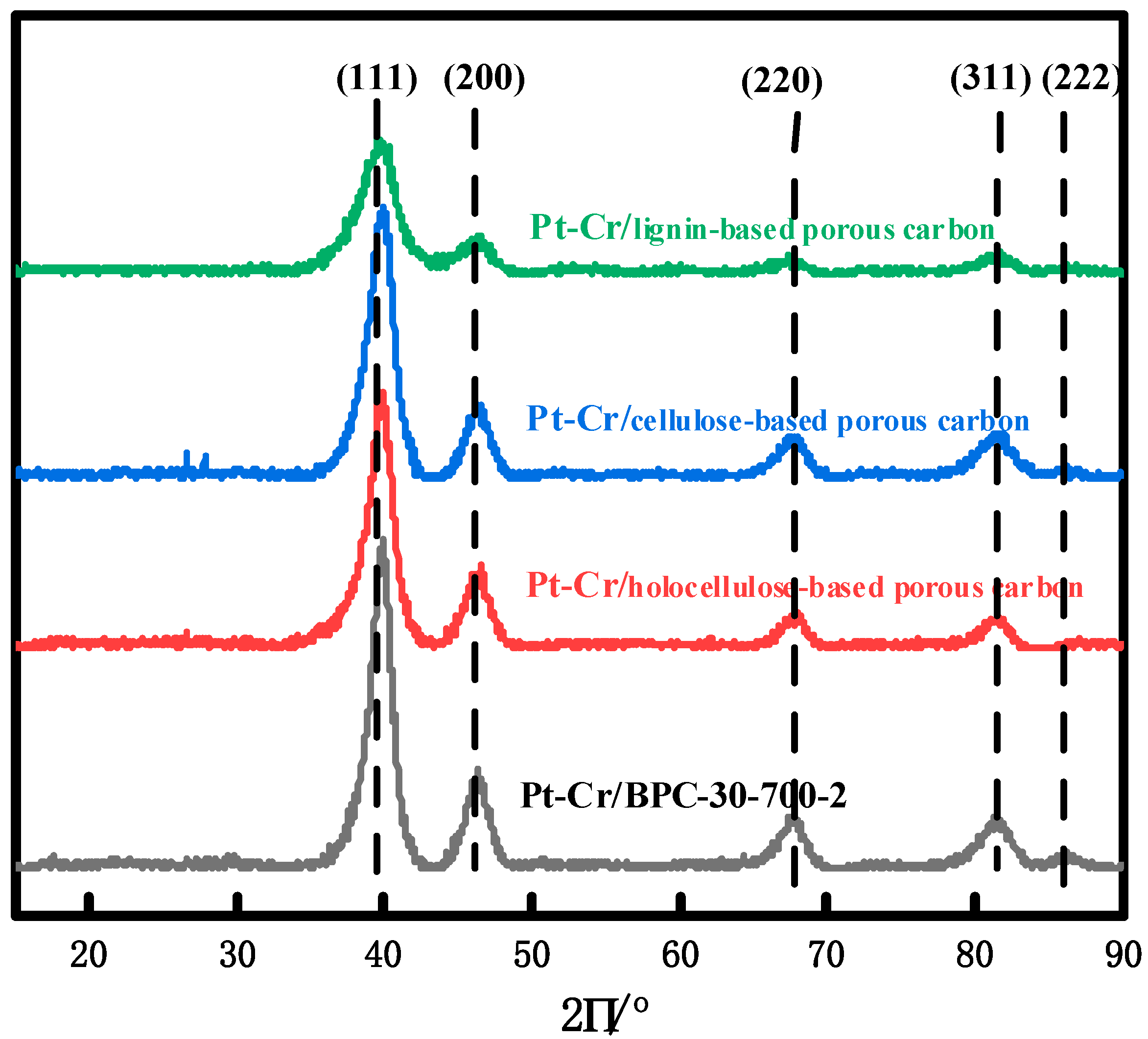 Catalysts 15 00093 g006