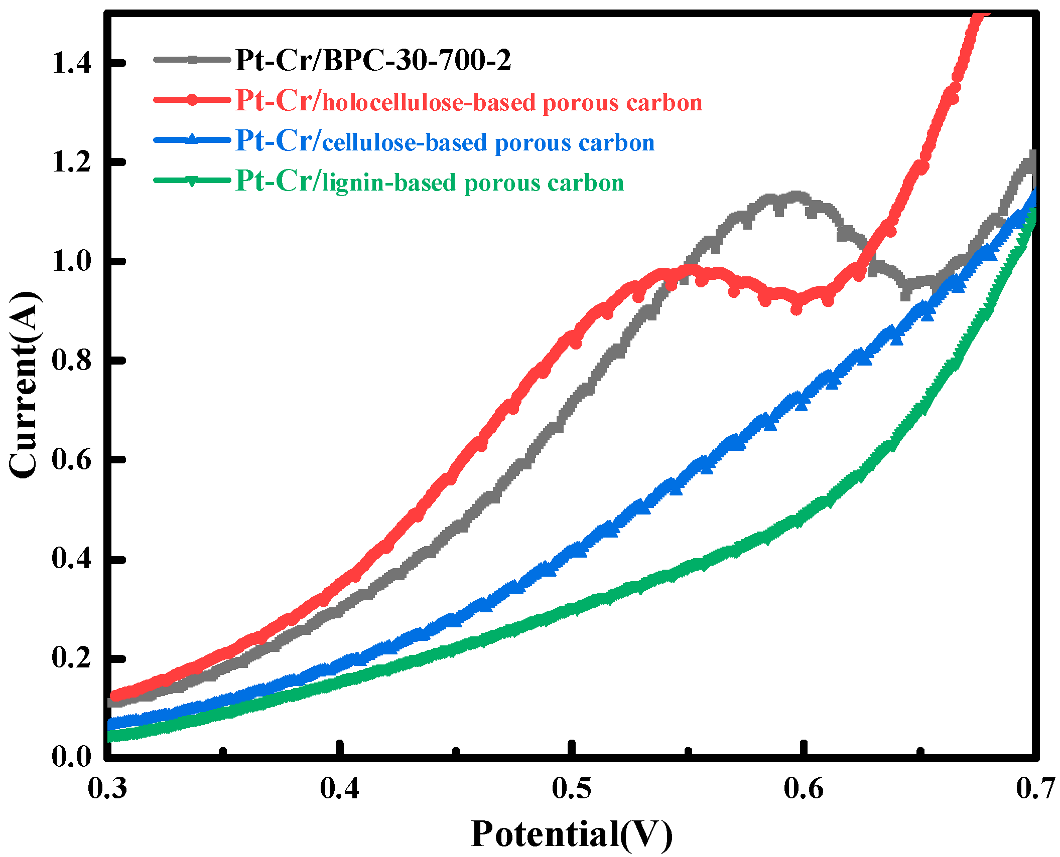 Catalysts 15 00093 g007