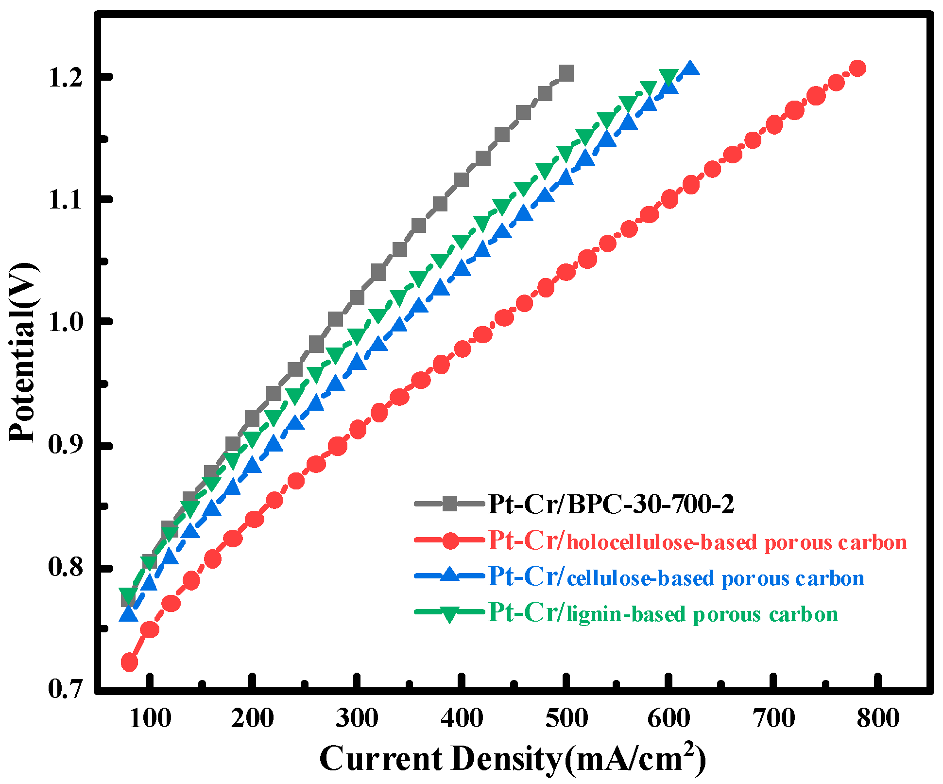 Catalysts 15 00093 g008