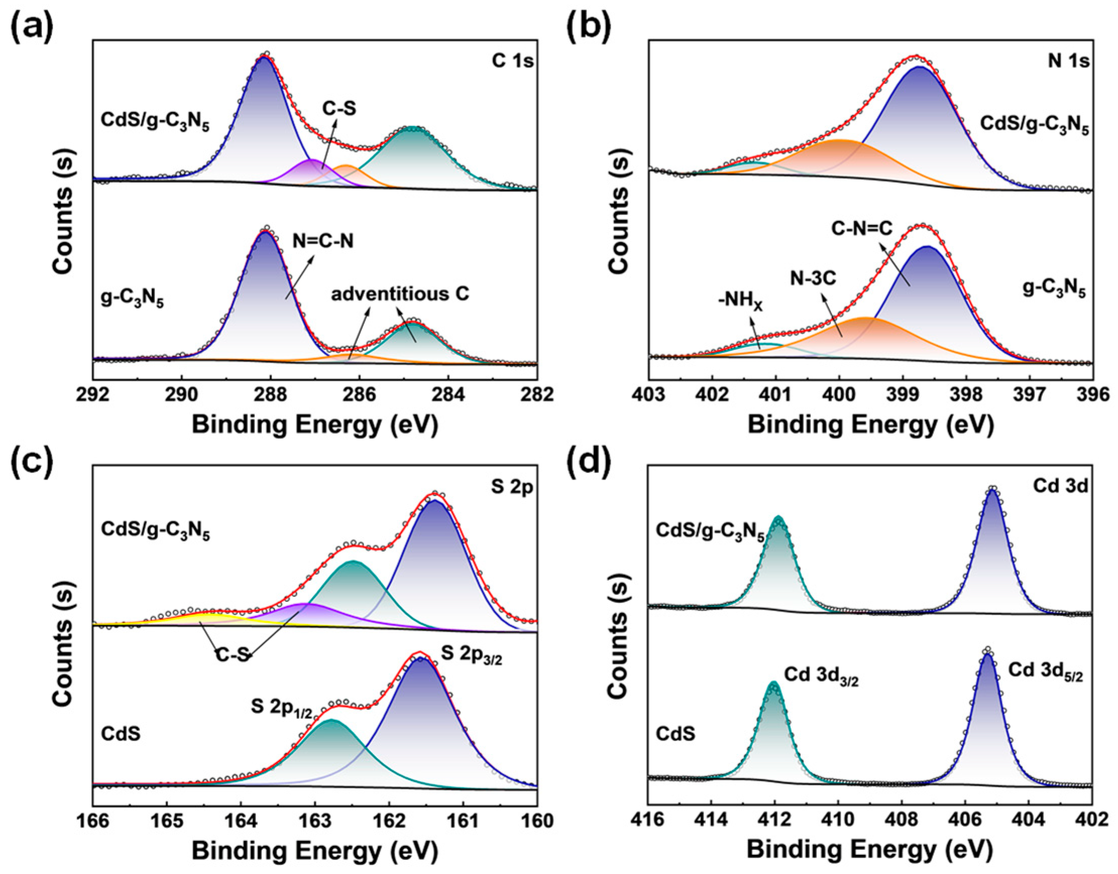 Catalysts 15 00094 g003