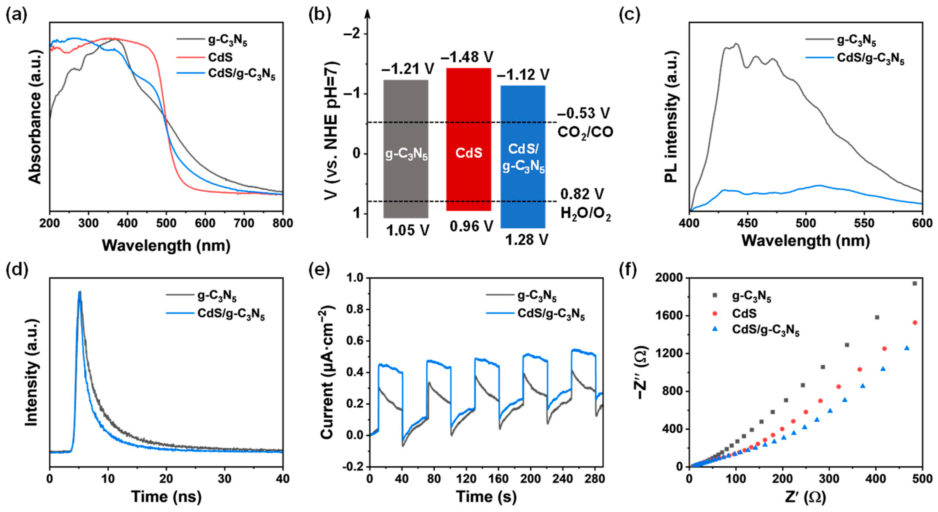 Catalysts 15 00094 g004