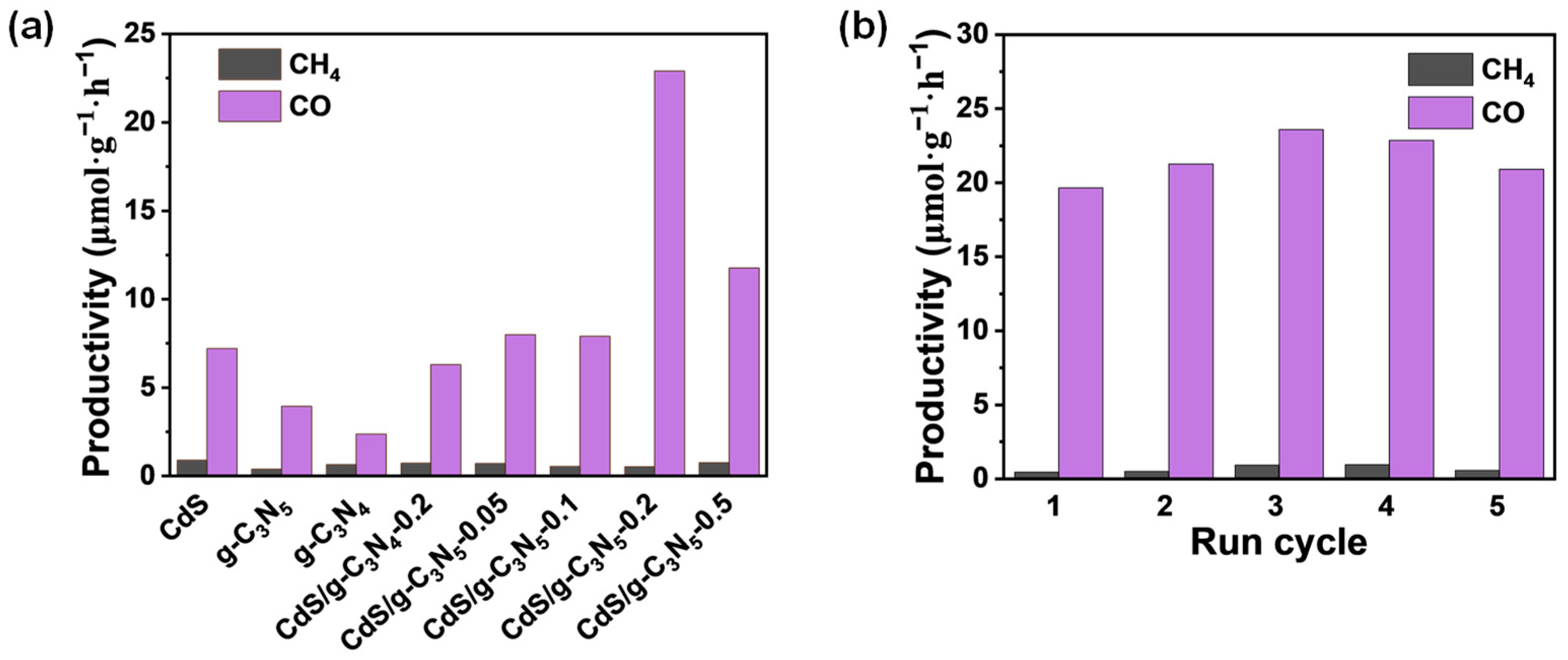 Catalysts 15 00094 g005